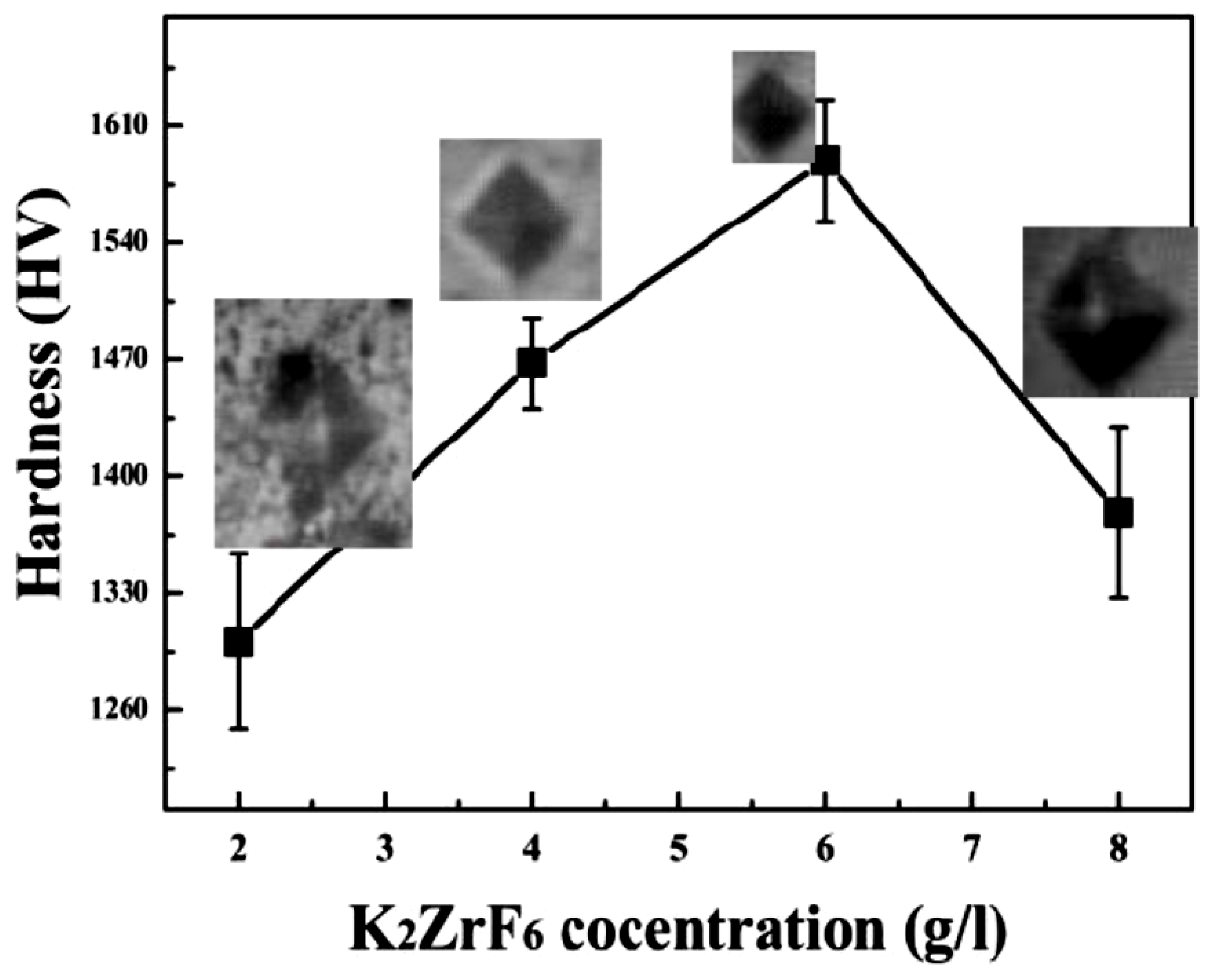 Materials 13 00499 g006 Materials 13 00499 g006