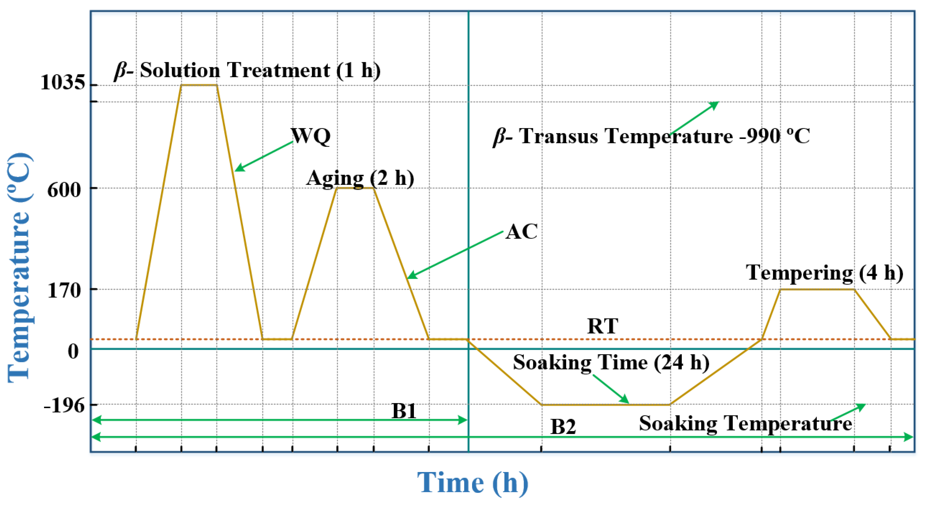 Materials 13 00500 g001 Materials 13 00500 g001