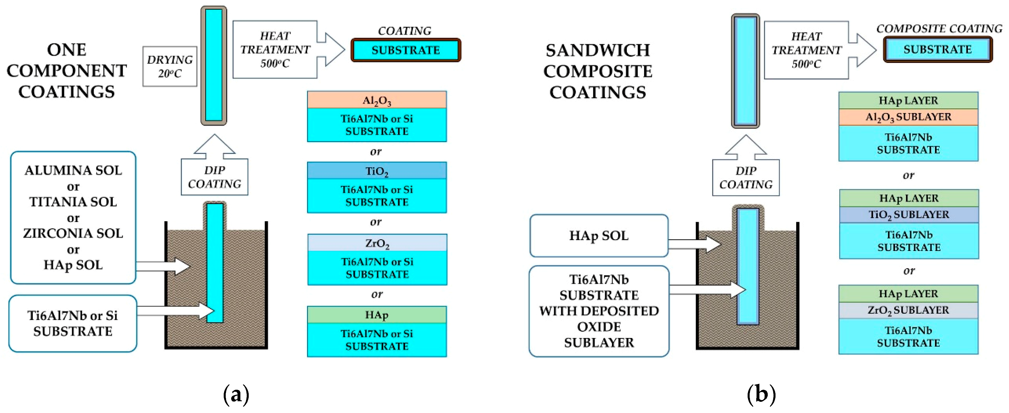 Materials 13 00502 g001