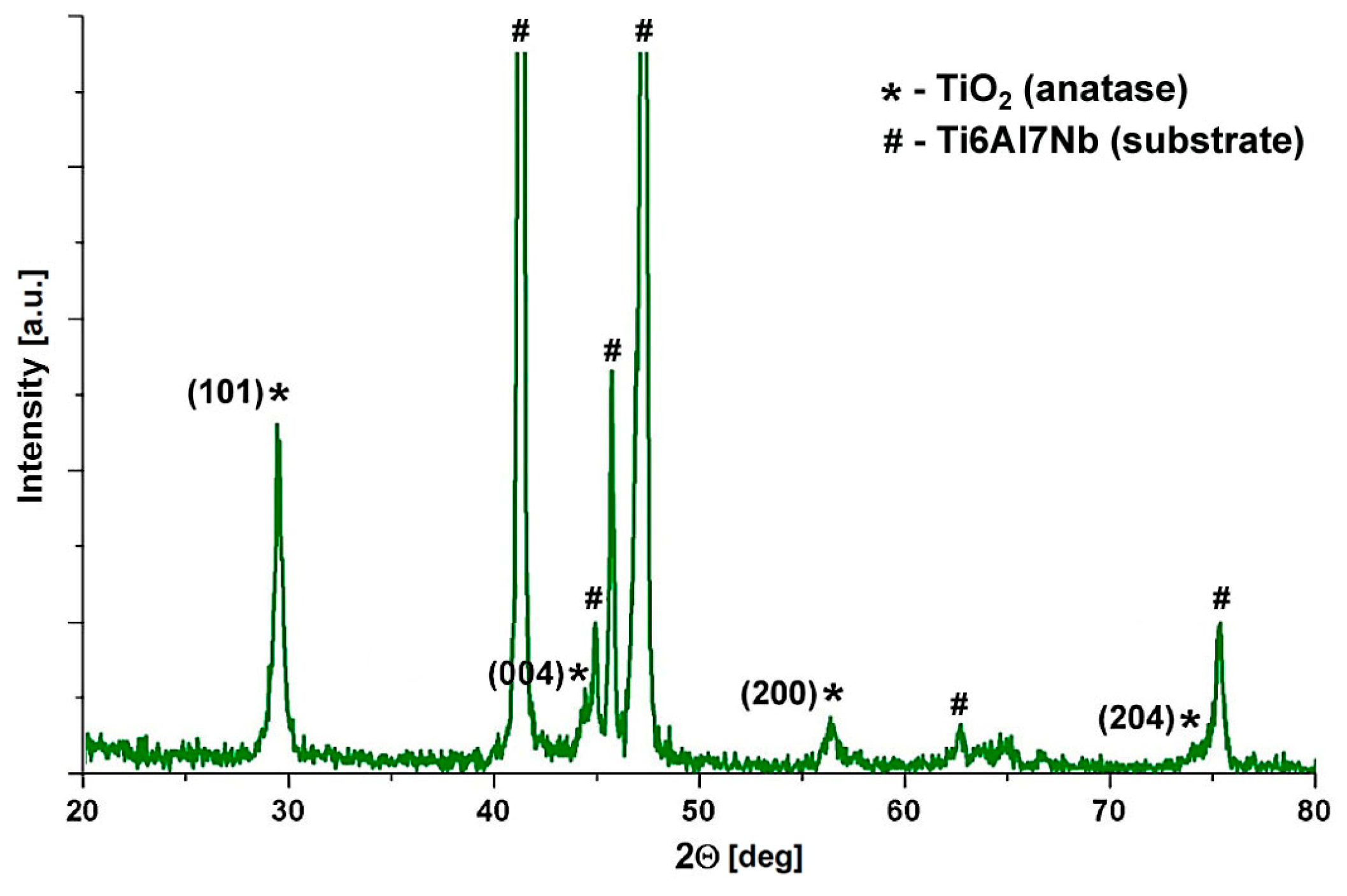 Materials 13 00502 g005