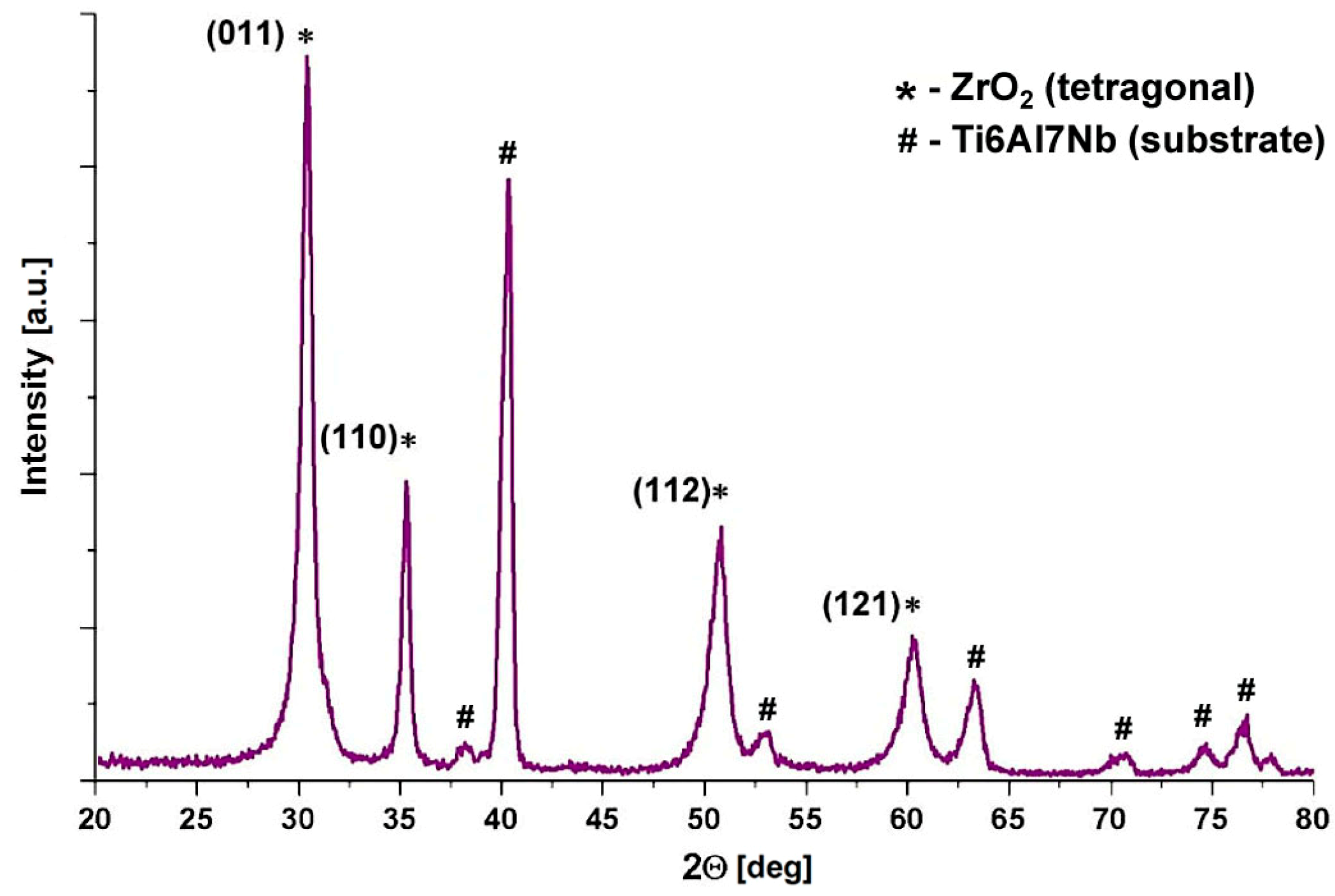 Materials 13 00502 g007