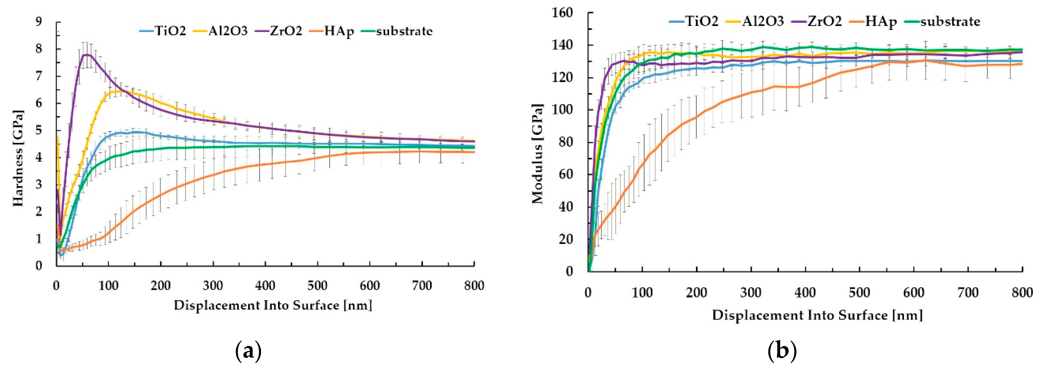 Materials 13 00502 g009