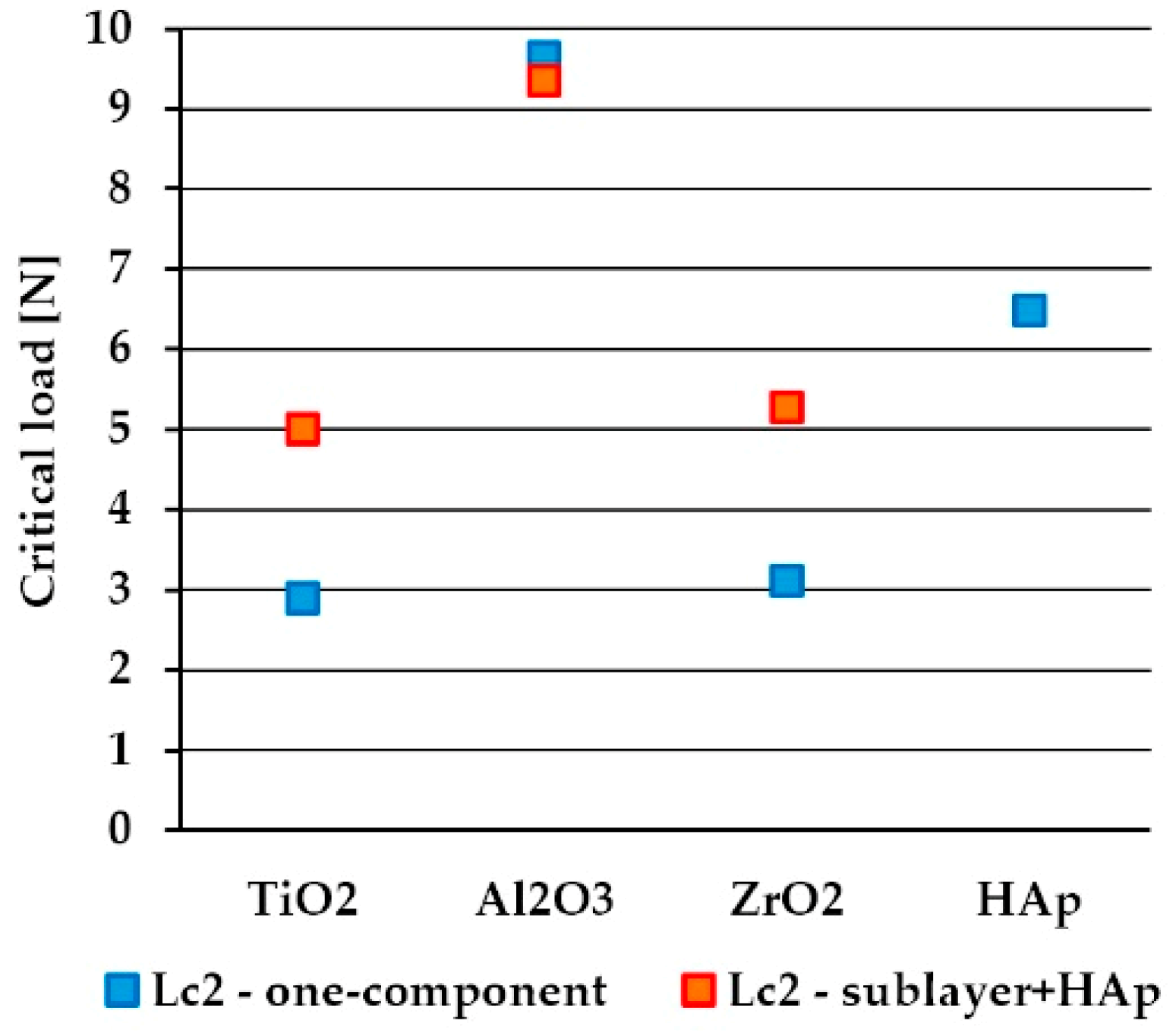 Materials 13 00502 g012