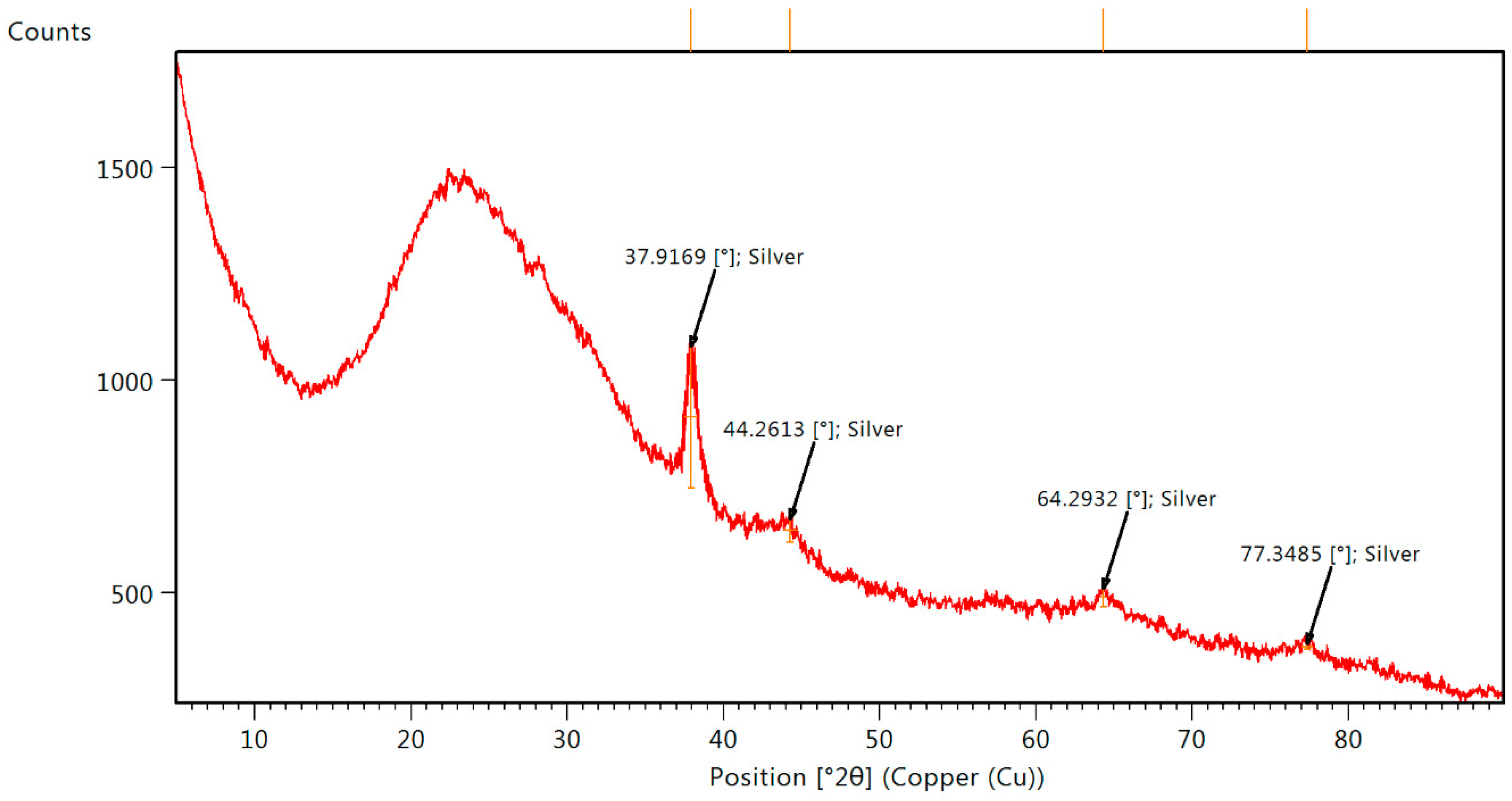 Materials 13 00503 g005 Materials 13 00503 g005