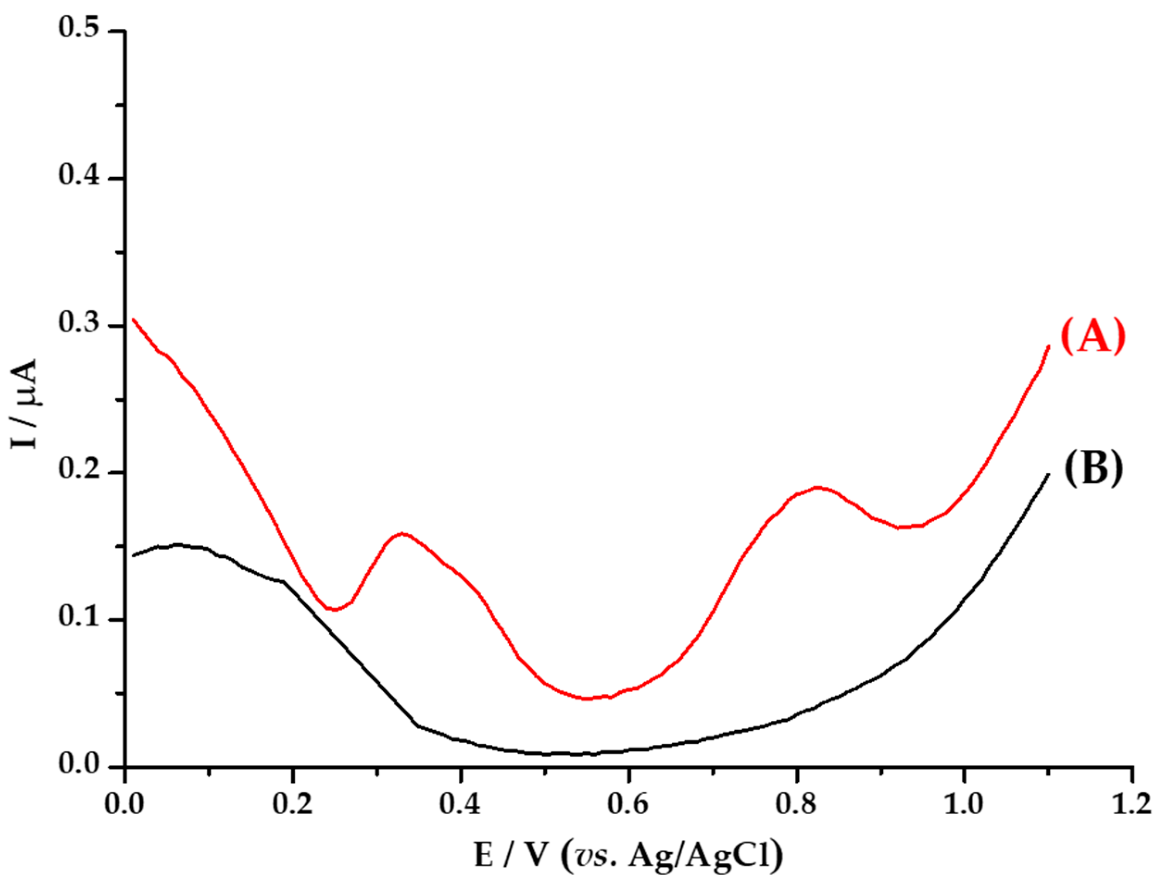Materials 13 00503 g008 Materials 13 00503 g008