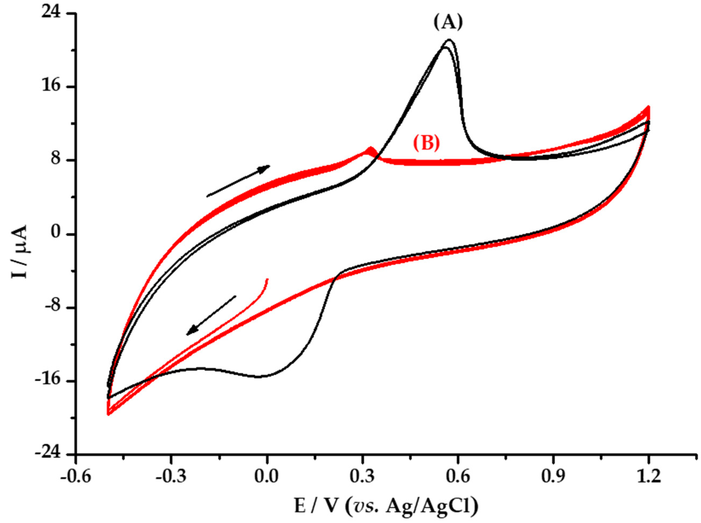Materials 13 00503 g009 Materials 13 00503 g009