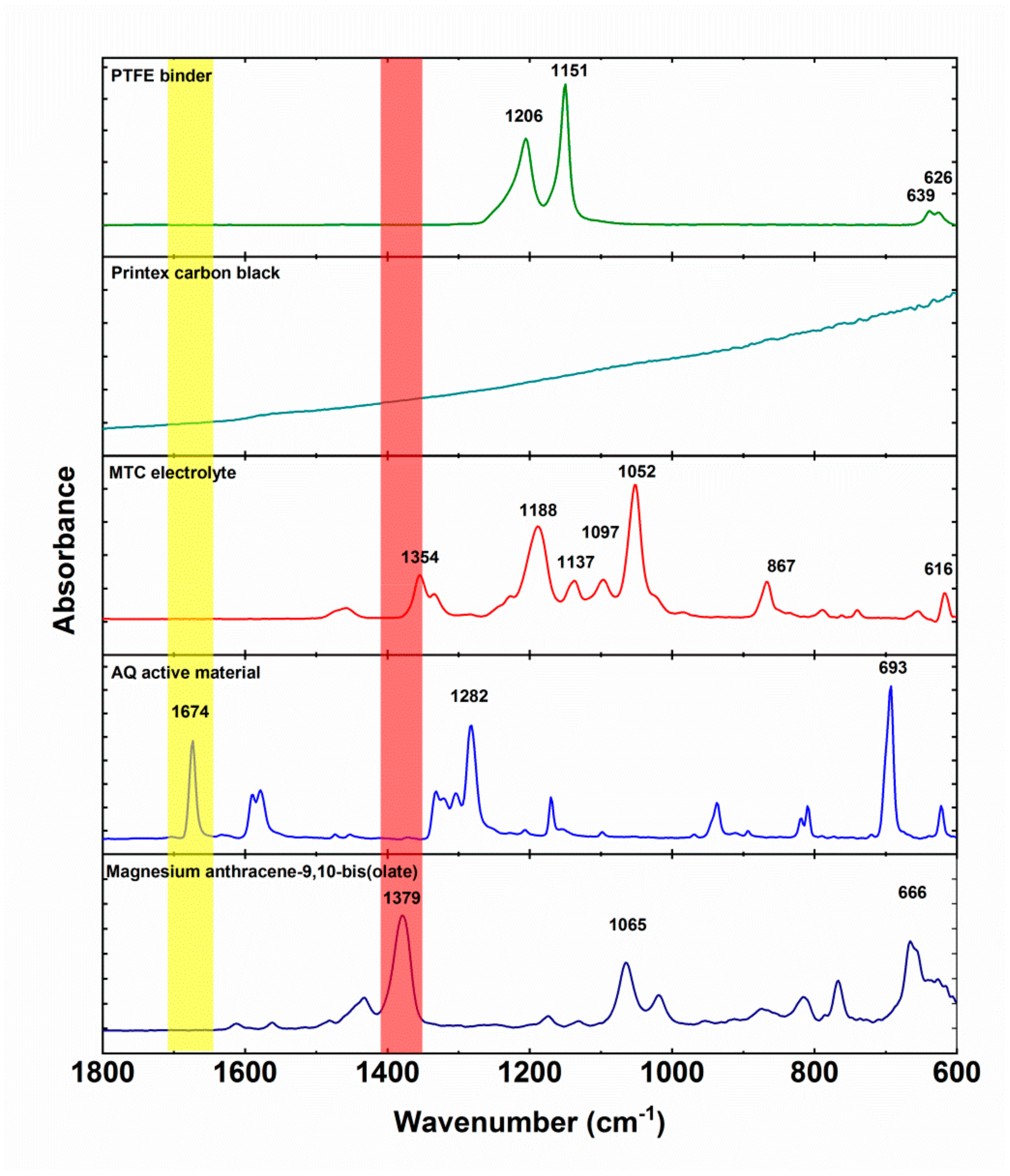Materials 13 00506 g005