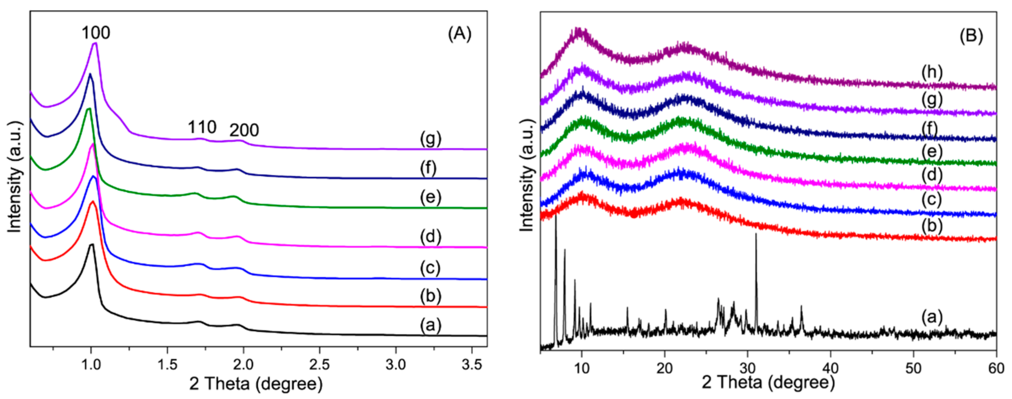 Materials 13 00507 g002