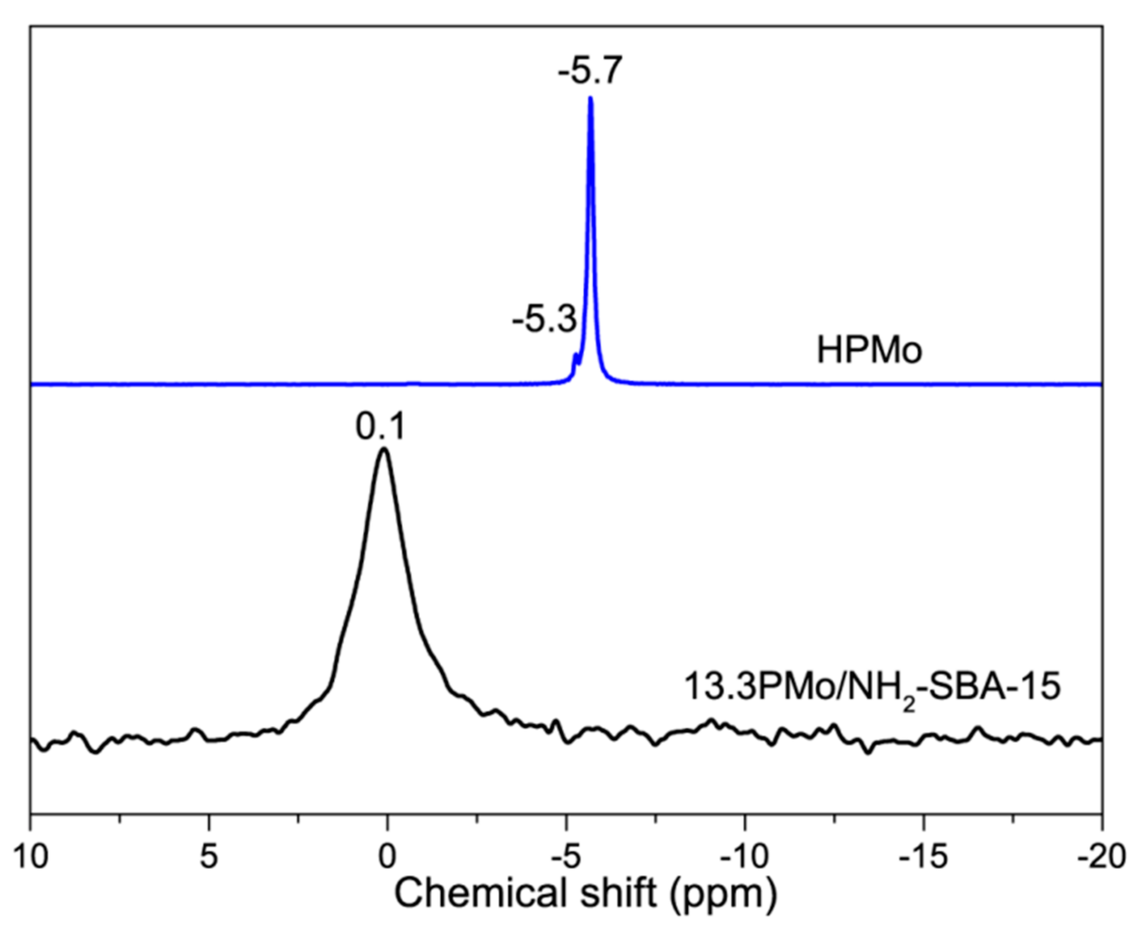 Materials 13 00507 g003
