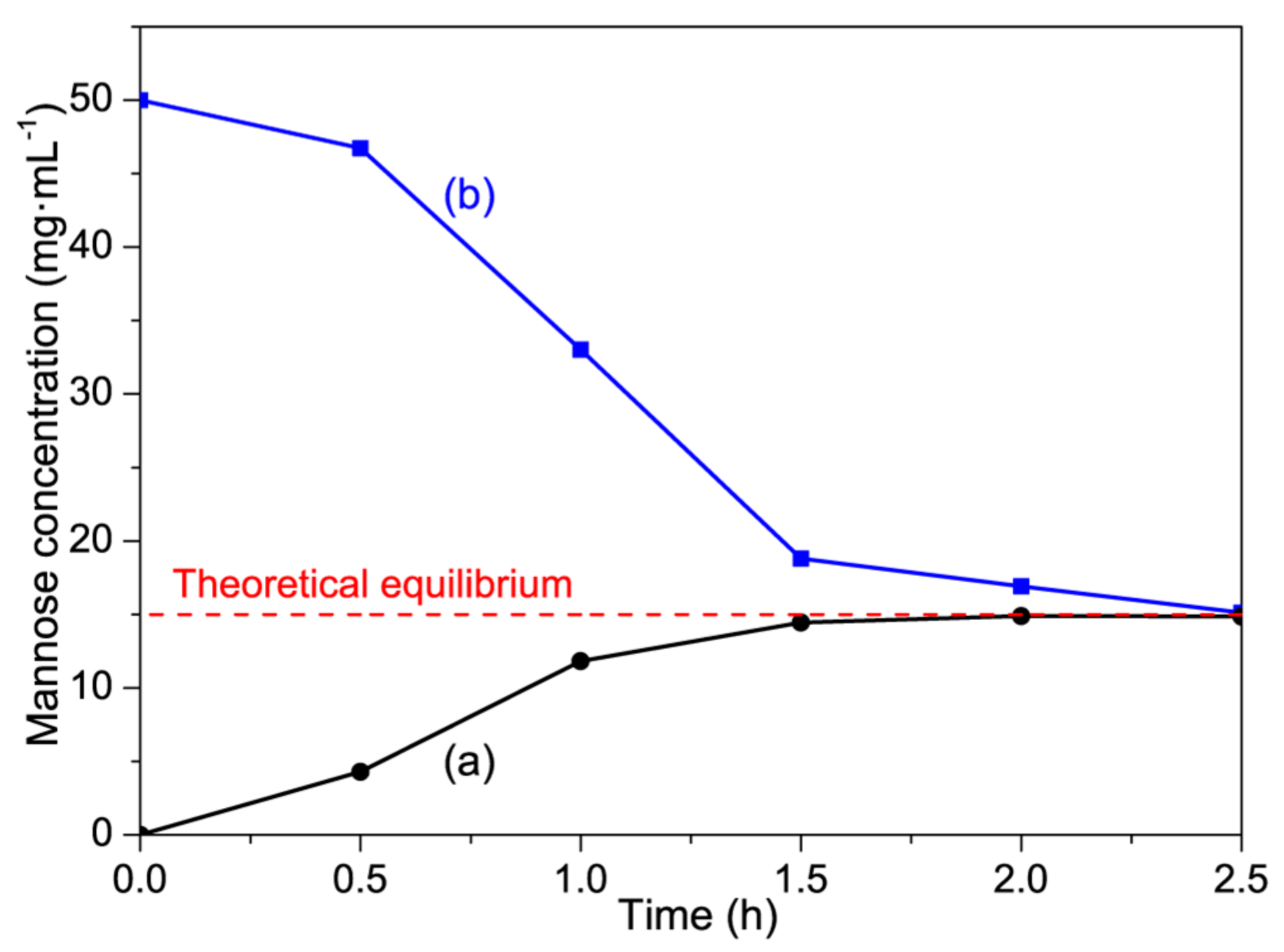 Materials 13 00507 g005