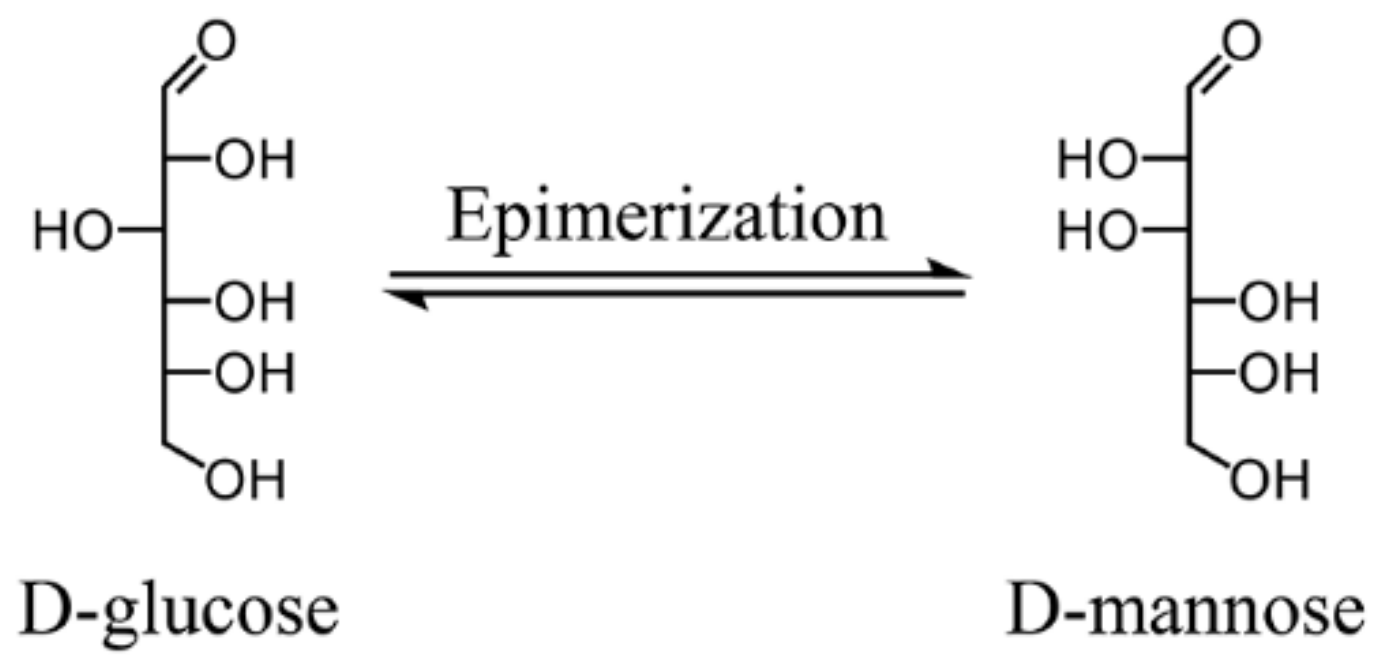 Materials 13 00507 sch001