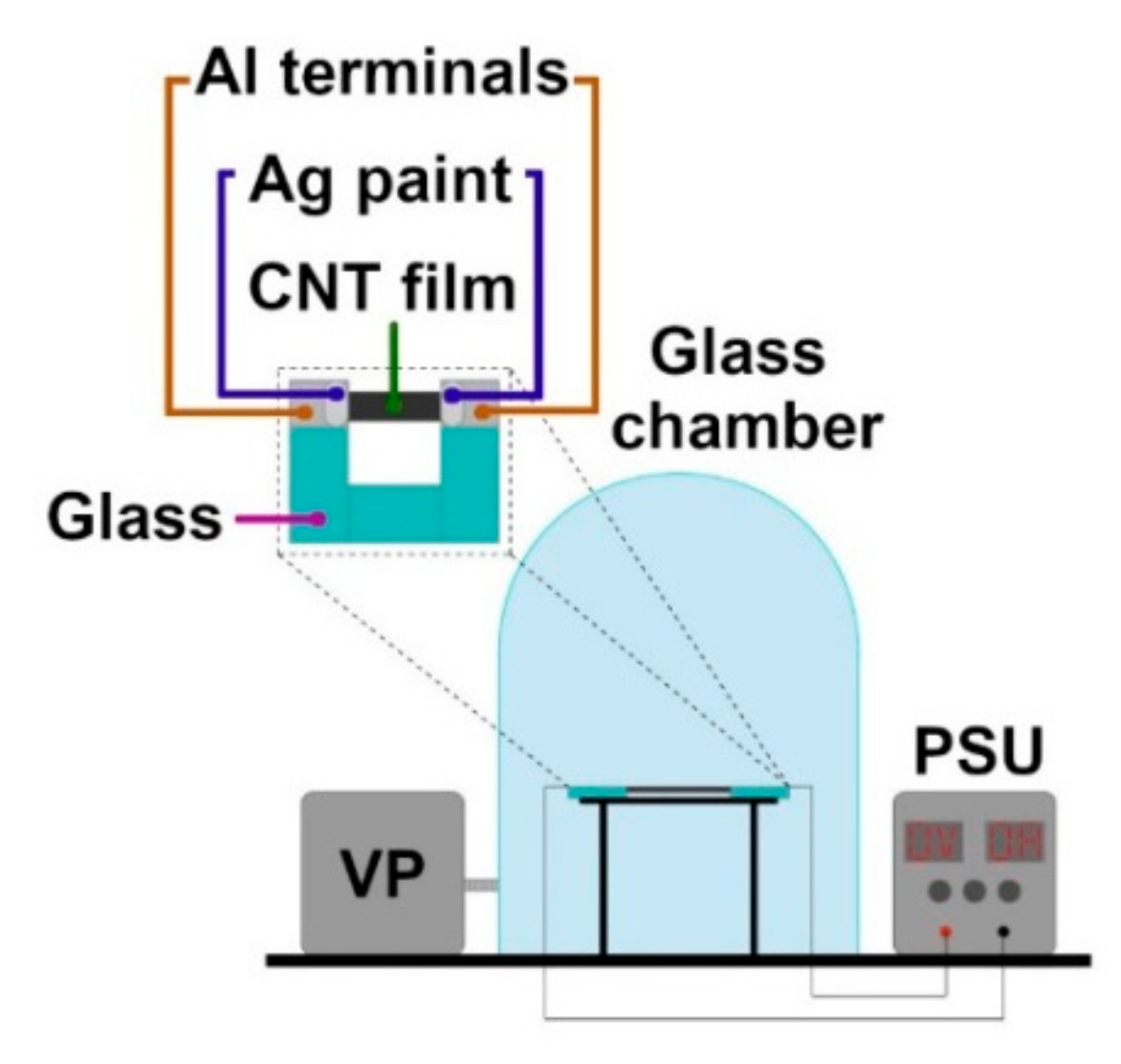 Materials 13 00510 g002 Materials 13 00510 g002