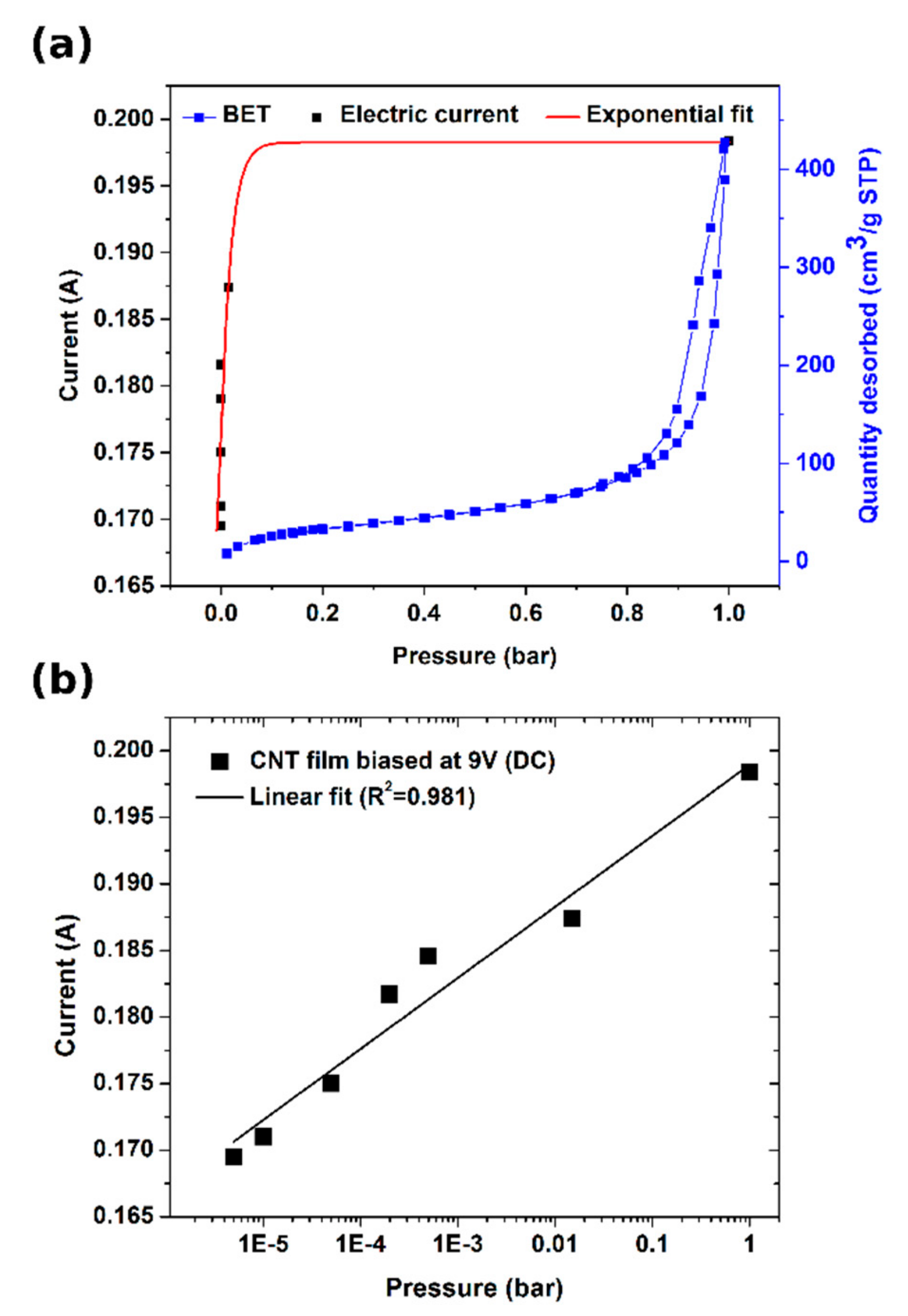 Materials 13 00510 g004 Materials 13 00510 g004
