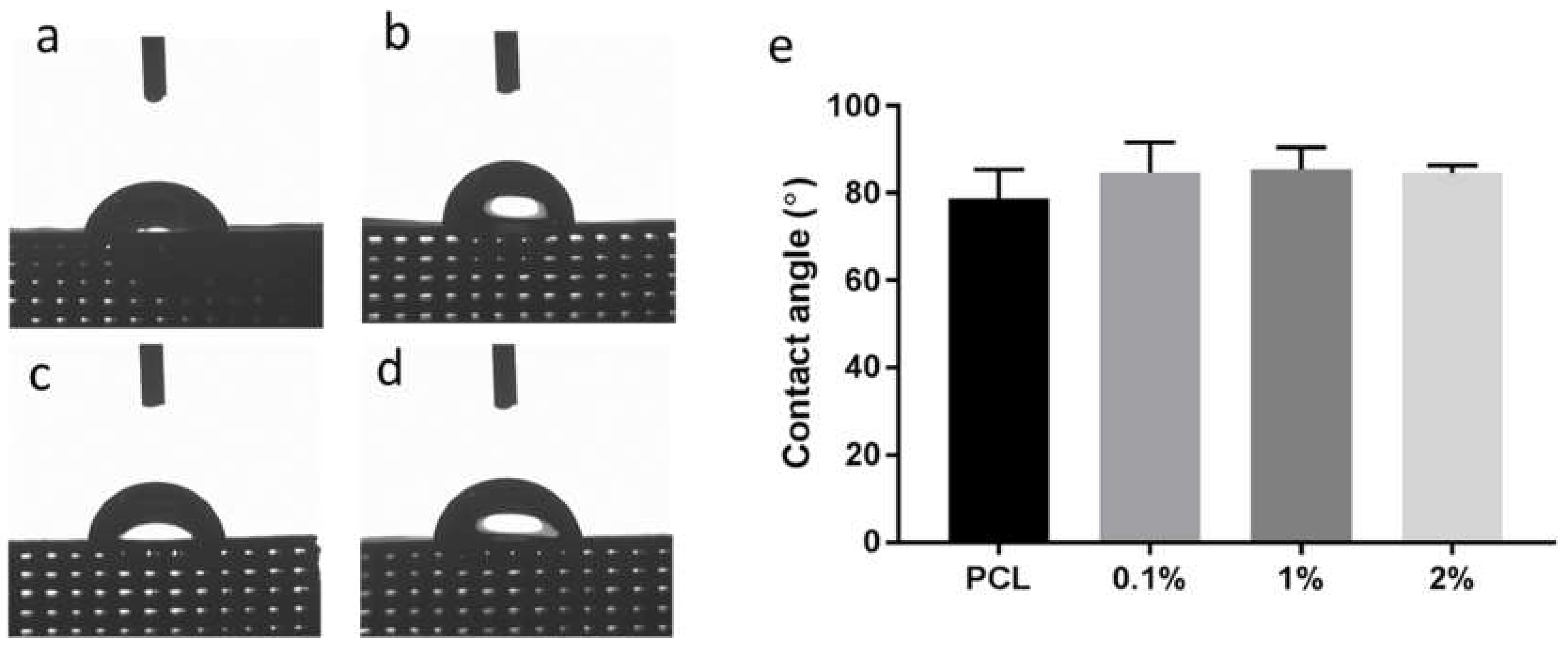Materials 13 00512 g004 Materials 13 00512 g004