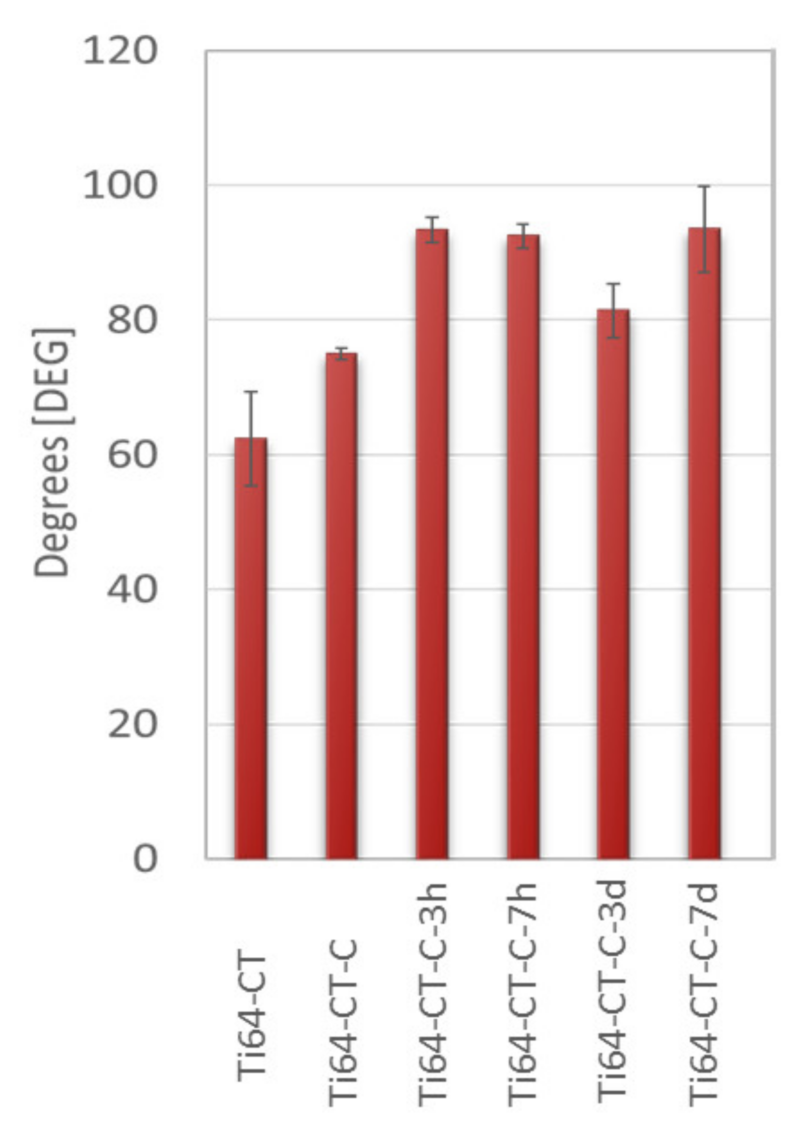 Materials 13 00516 g005