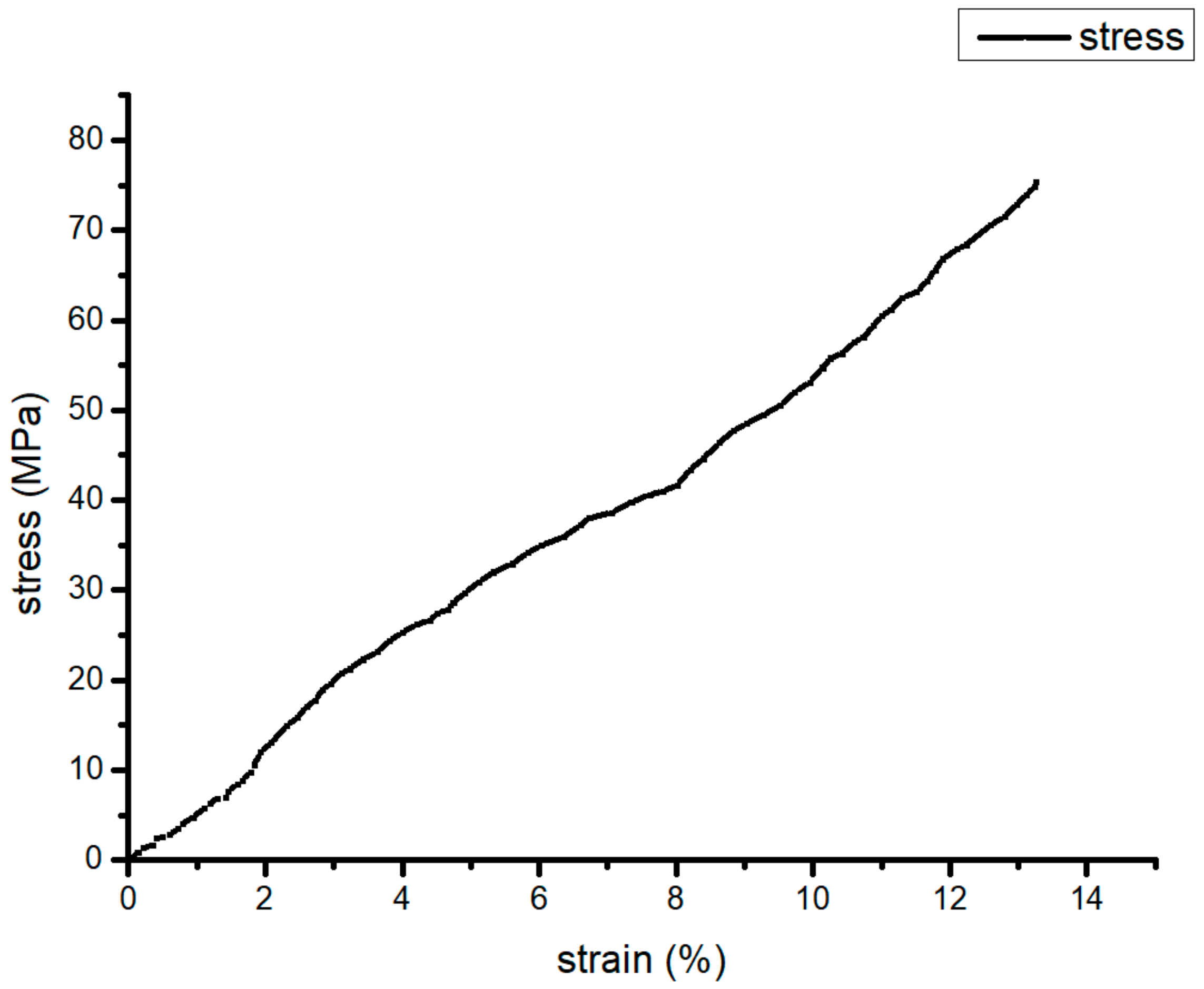 Materials 13 00519 g001 Materials 13 00519 g001