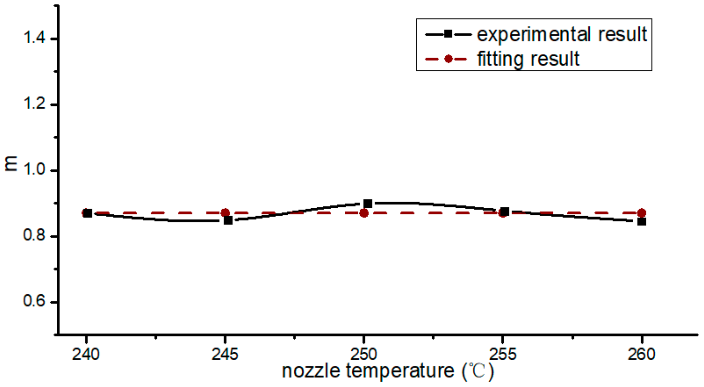 Materials 13 00519 g008 Materials 13 00519 g008