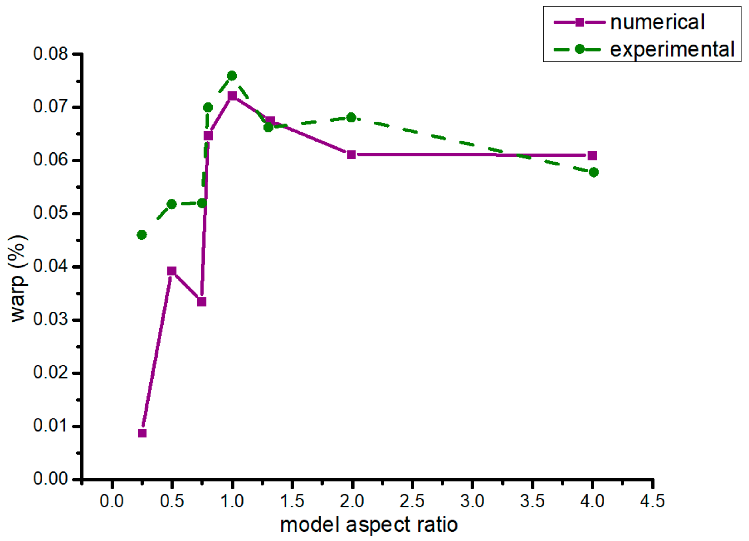 Materials 13 00519 g009 Materials 13 00519 g009