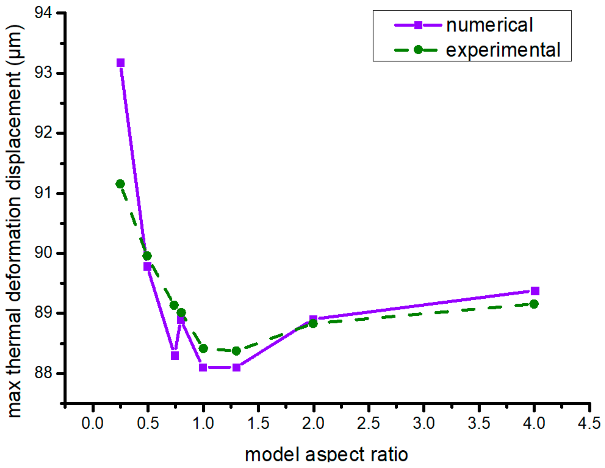 Materials 13 00519 g010 Materials 13 00519 g010