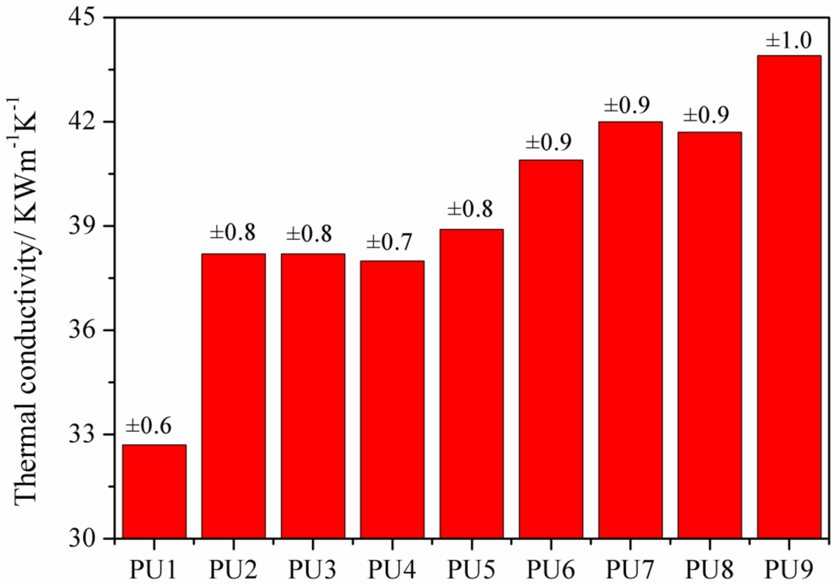 Materials 13 00520 g002