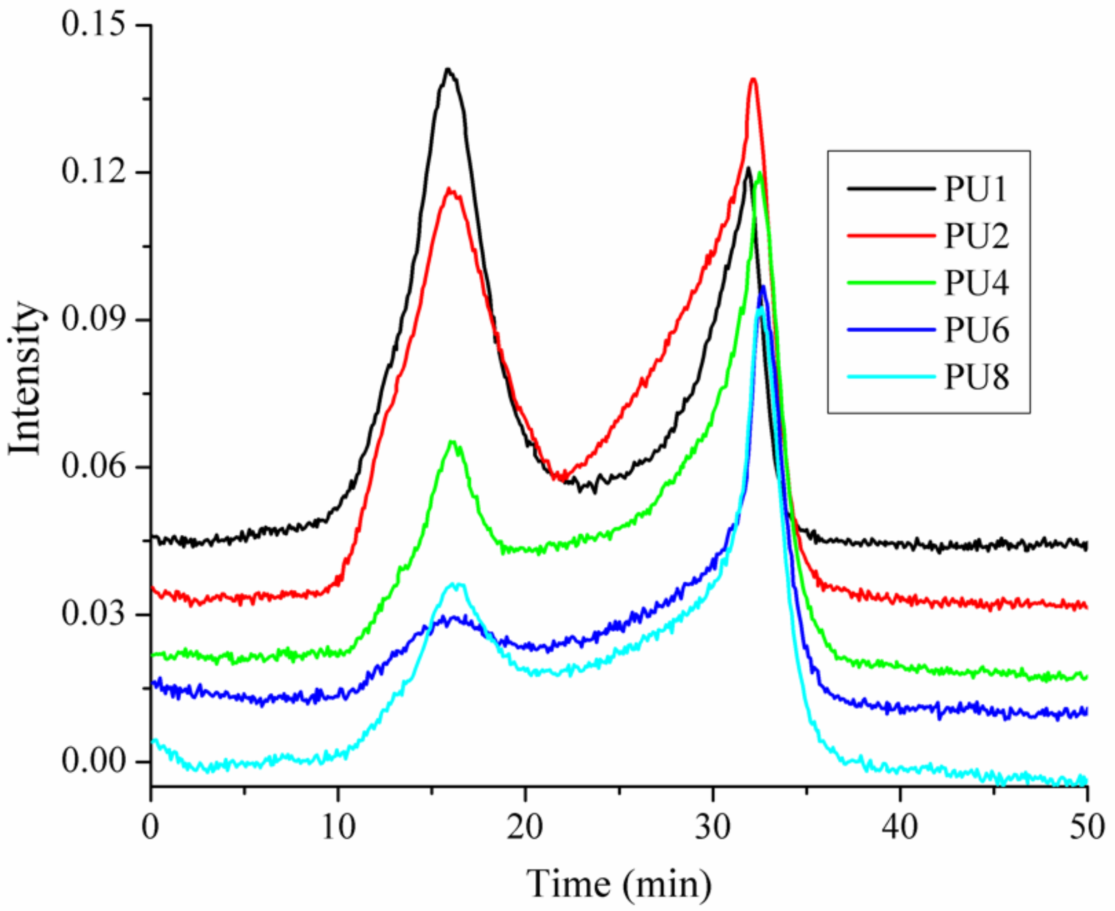 Materials 13 00520 g008