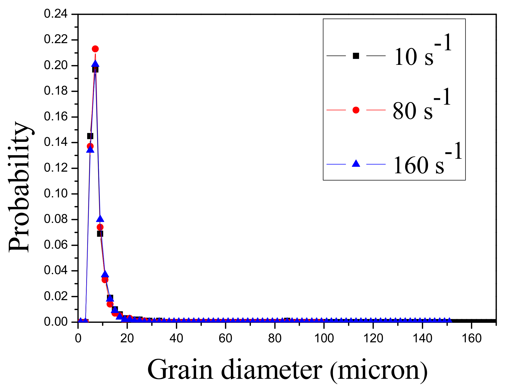 Materials 13 00522 g009