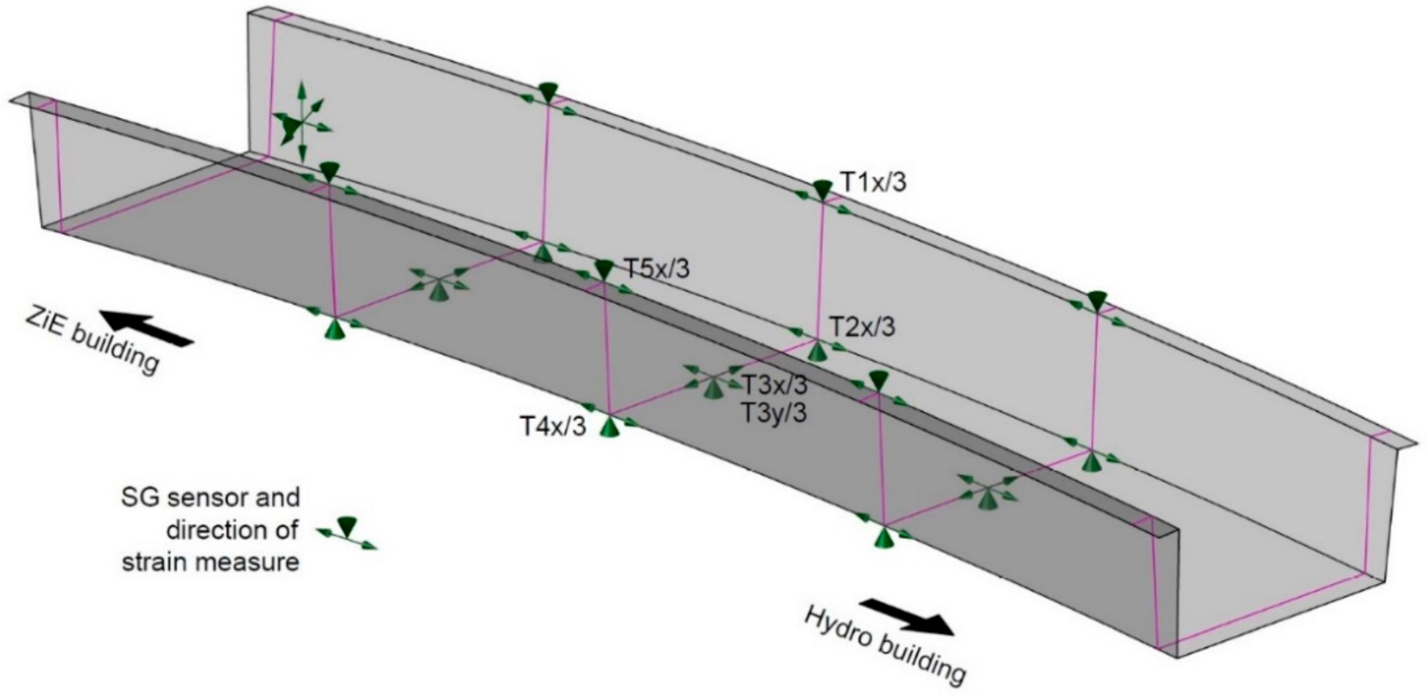 Materials 13 00525 g009