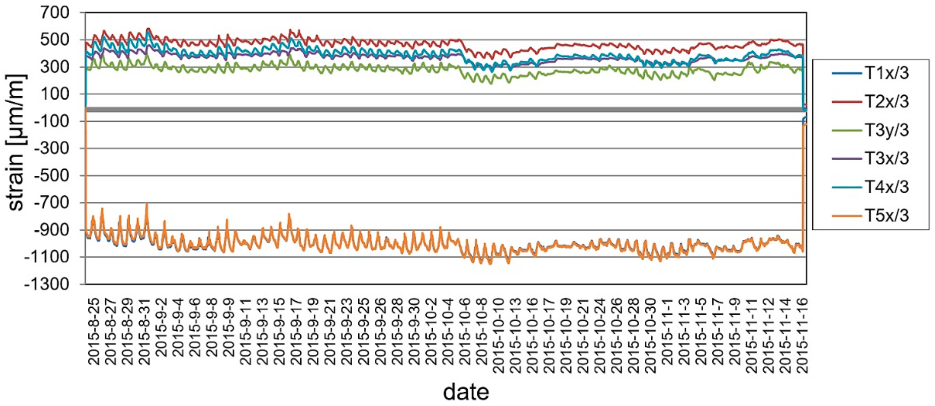 Materials 13 00525 g019
