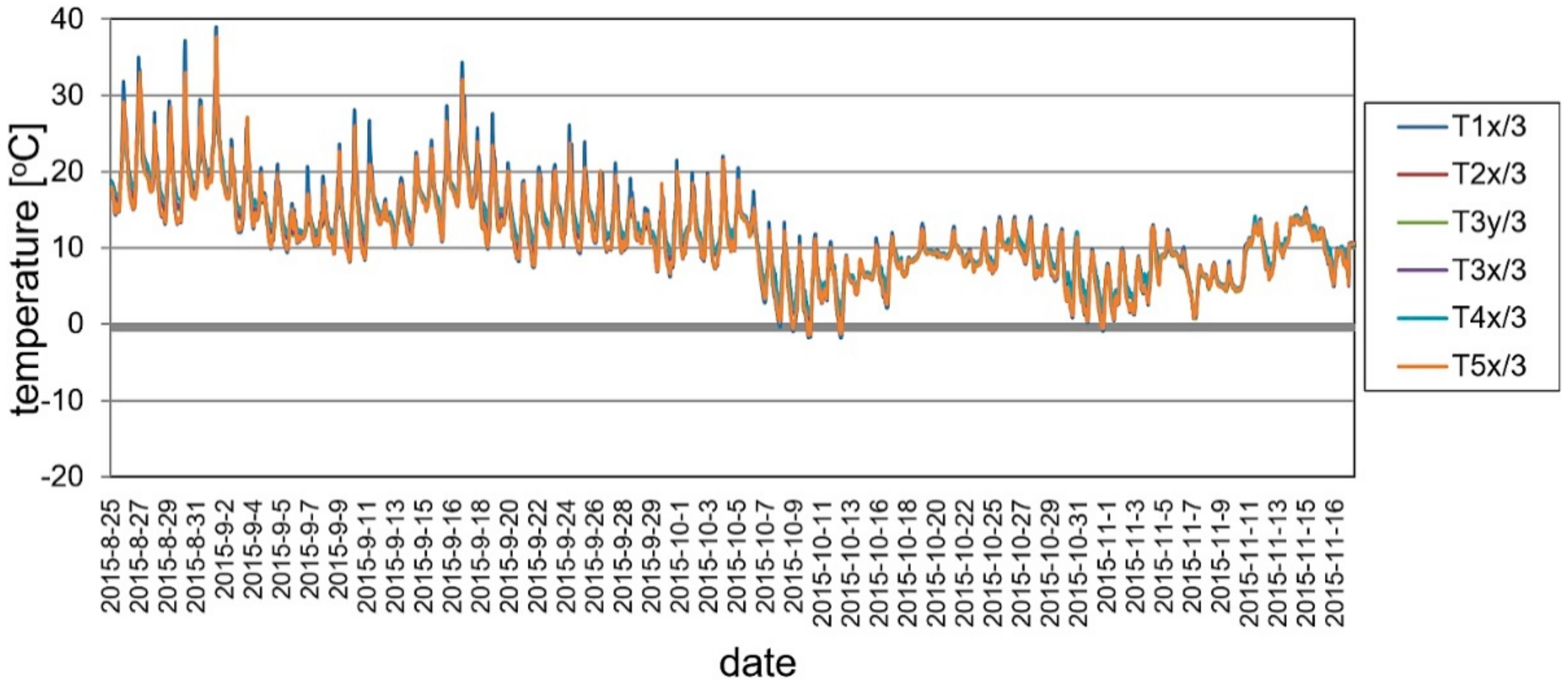 Materials 13 00525 g020