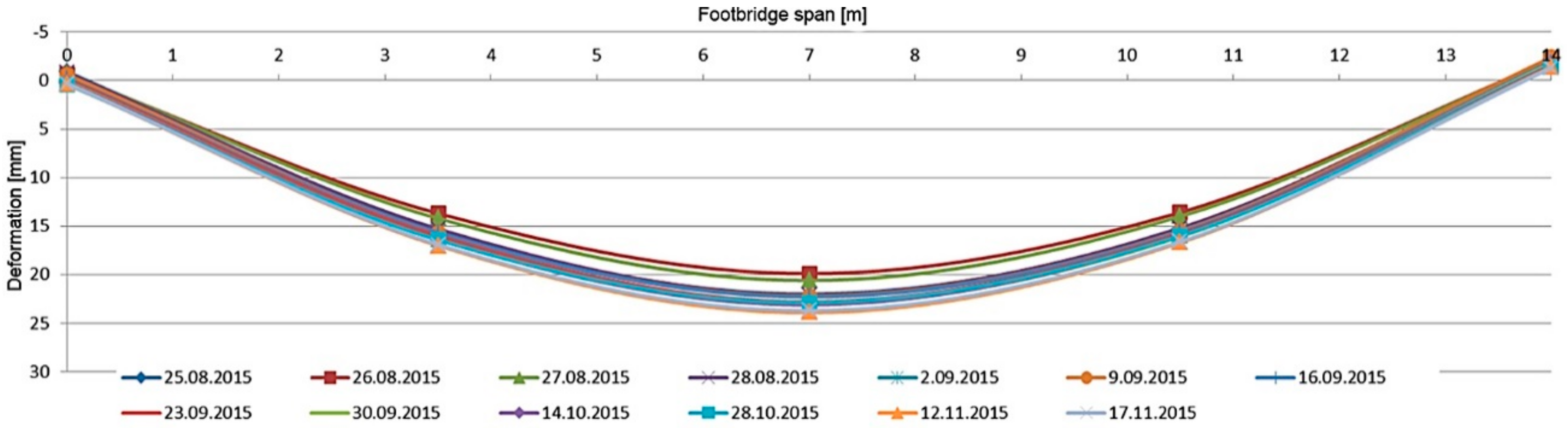 Materials 13 00525 g021