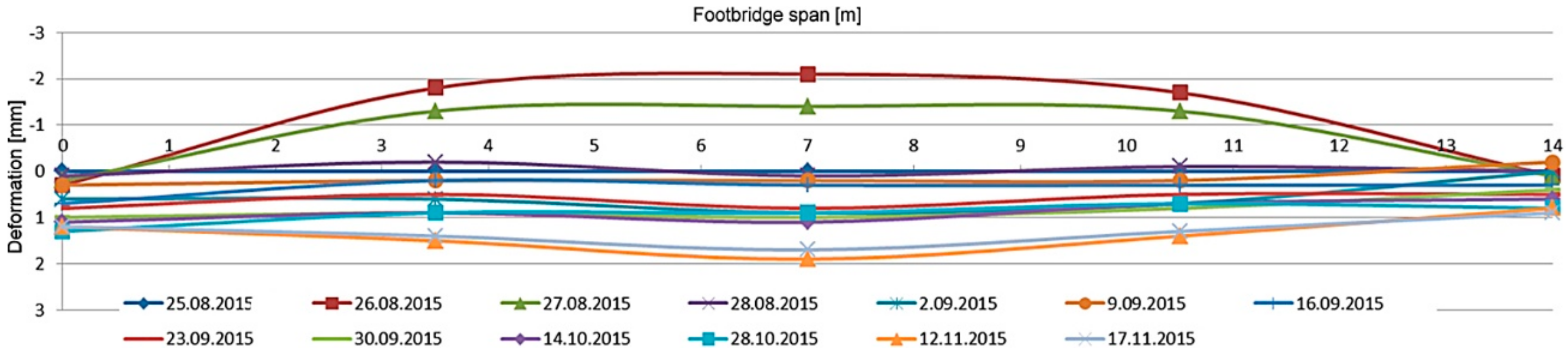 Materials 13 00525 g022