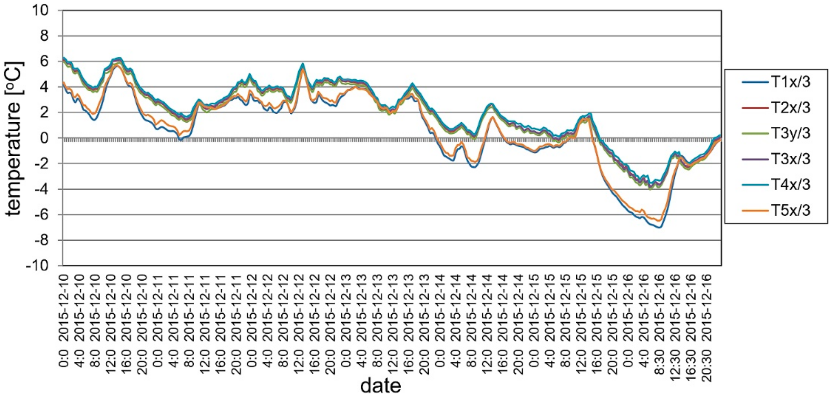 Materials 13 00525 g024