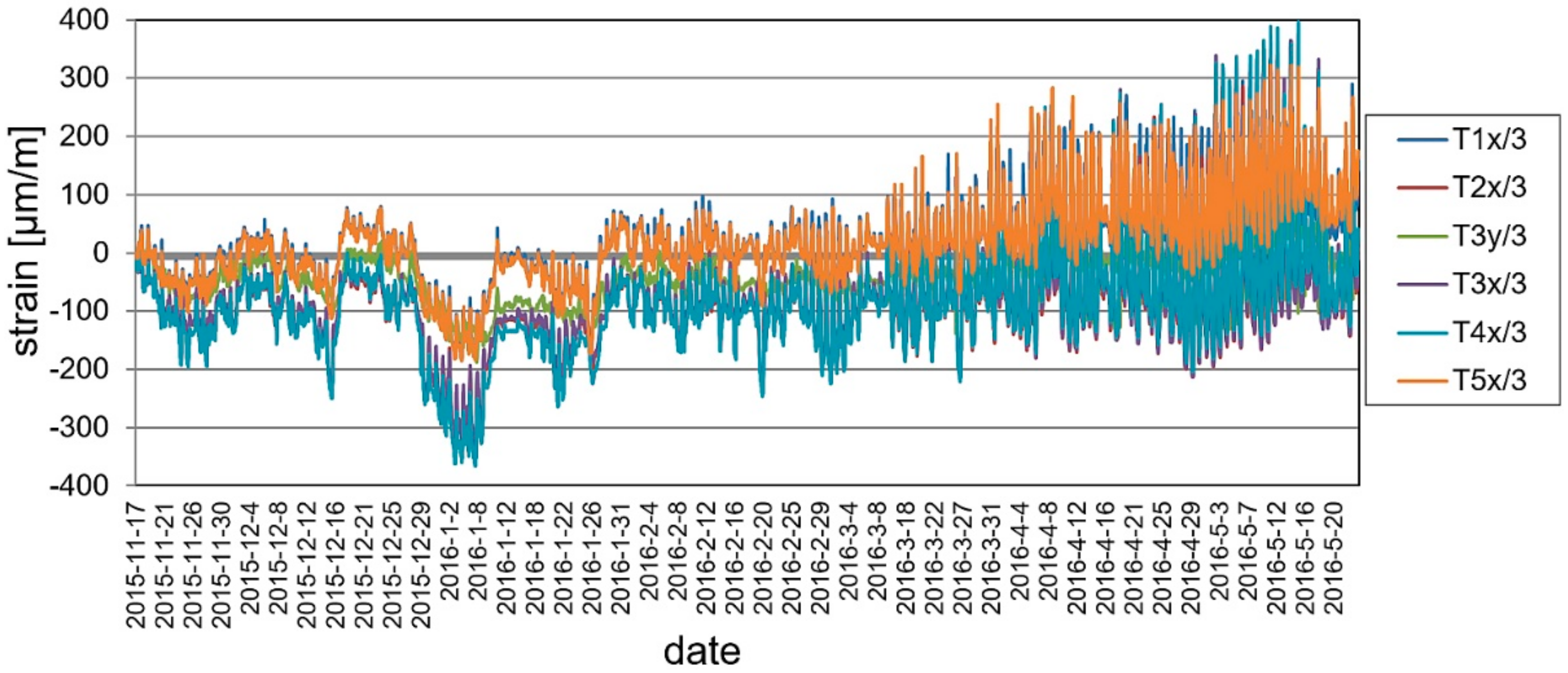 Materials 13 00525 g025