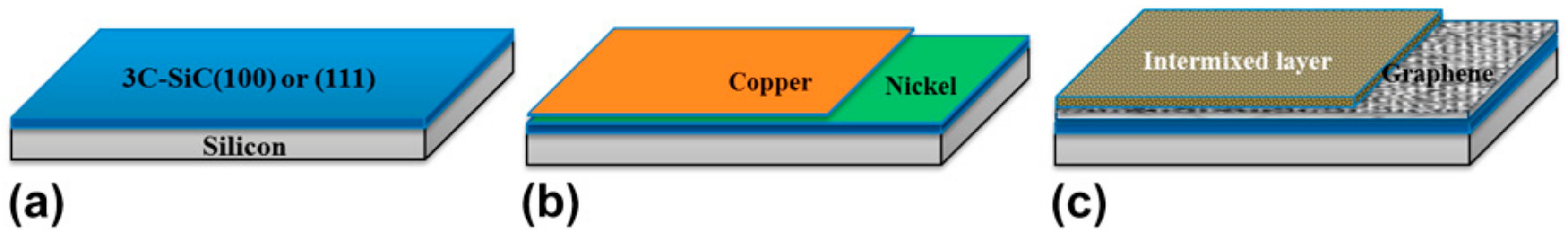 Materials 13 00528 g005 Materials 13 00528 g005