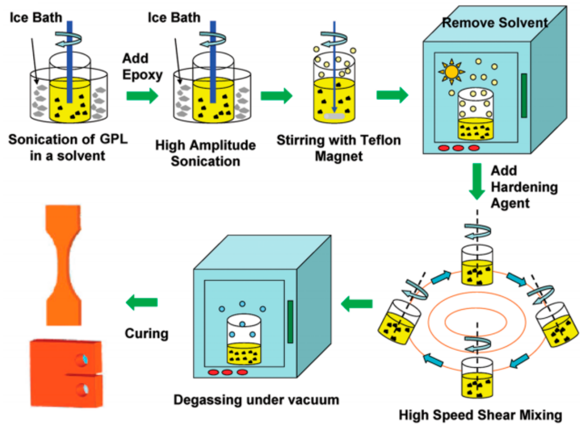 Materials 13 00528 g006 Materials 13 00528 g006