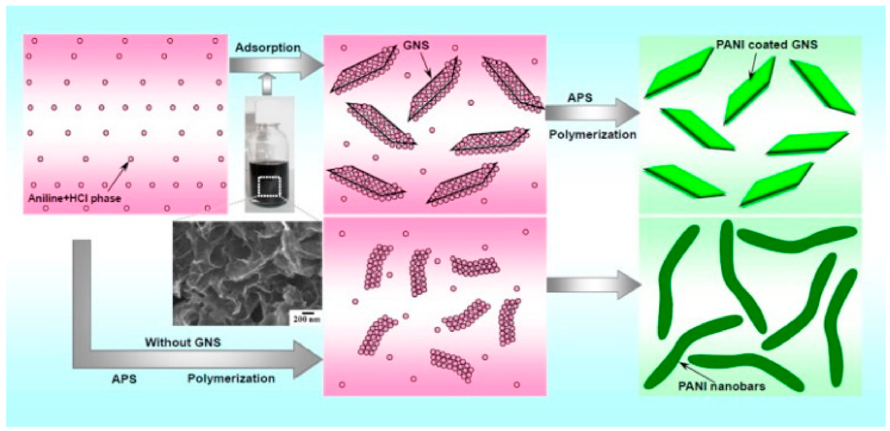 Materials 13 00528 g007 Materials 13 00528 g007