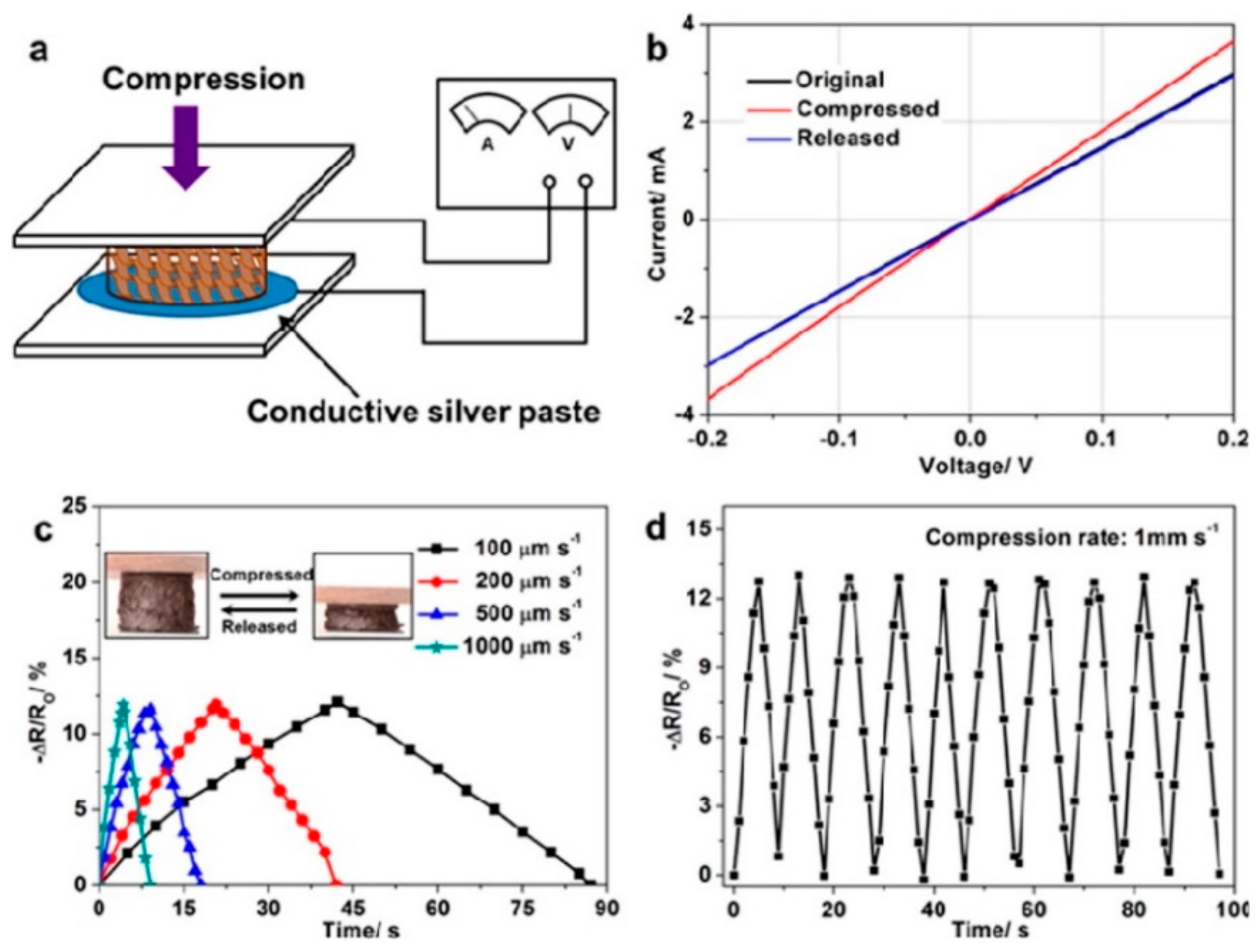 Materials 13 00528 g010 Materials 13 00528 g010