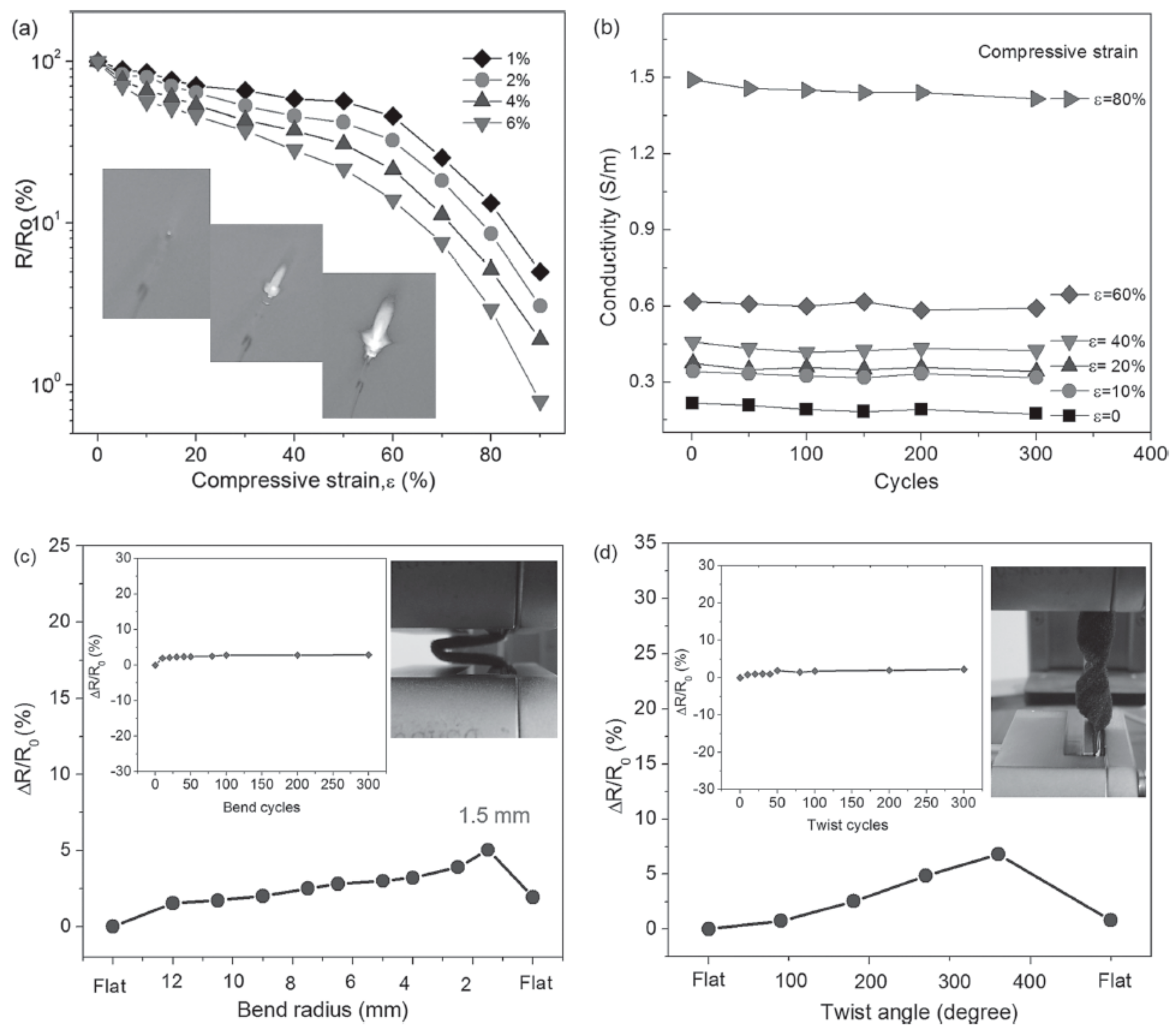 Materials 13 00528 g011 Materials 13 00528 g011