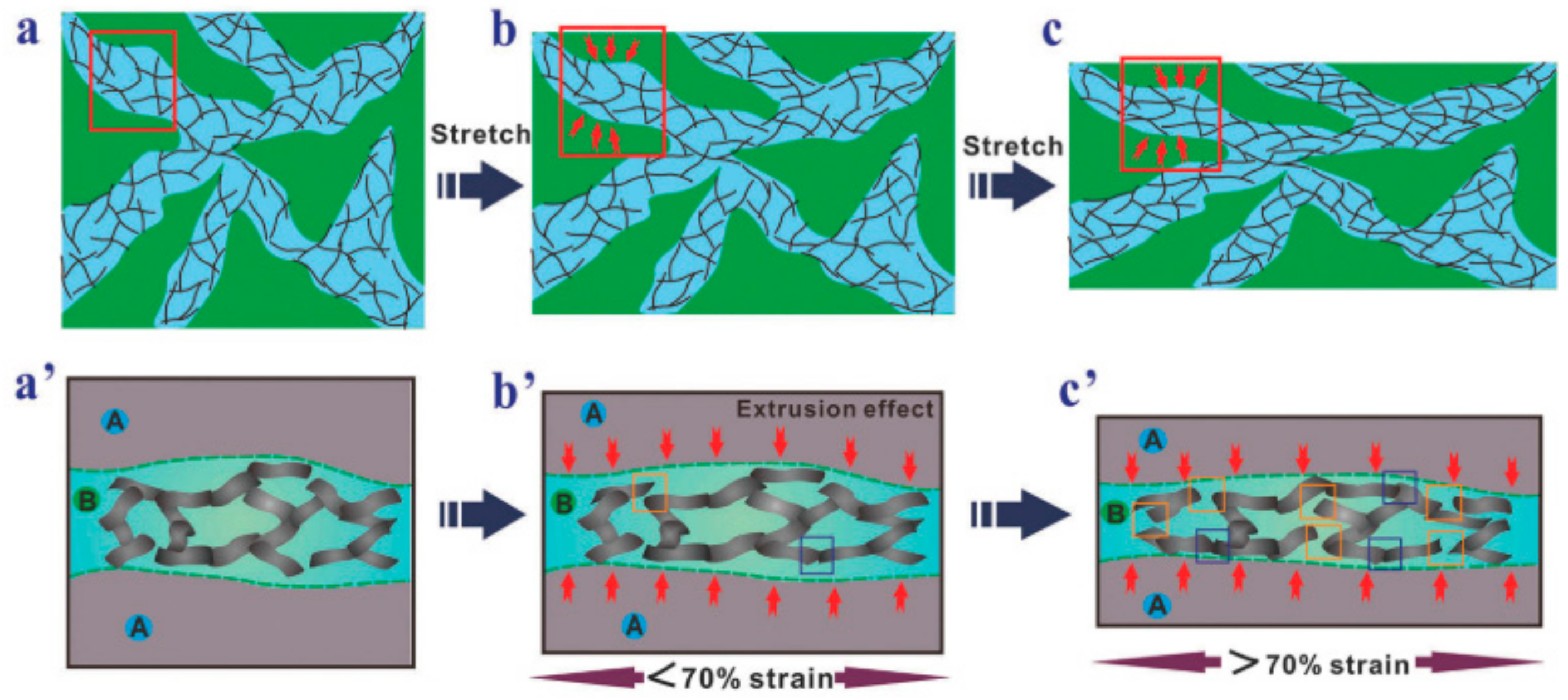 Materials 13 00528 g013 Materials 13 00528 g013