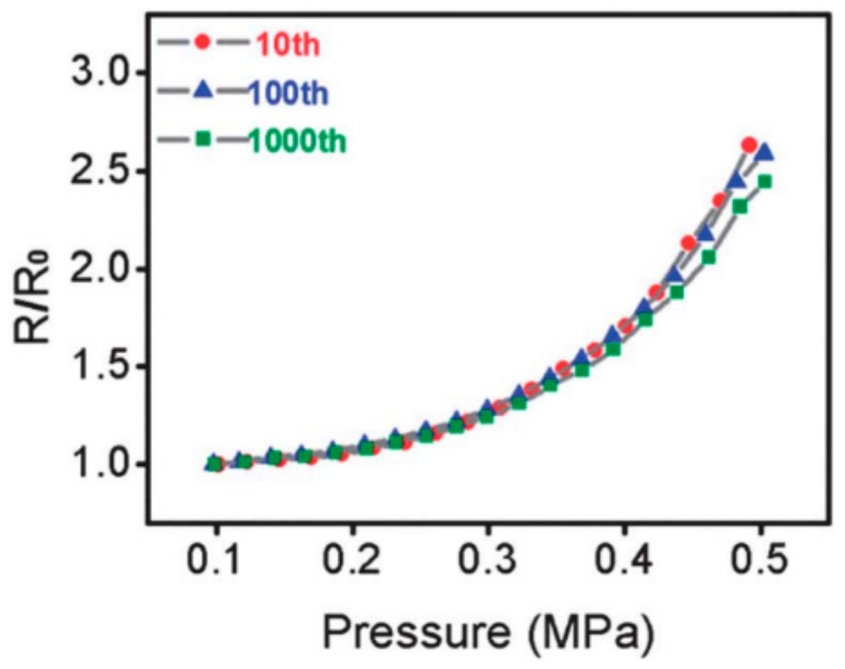 Materials 13 00528 g014 Materials 13 00528 g014