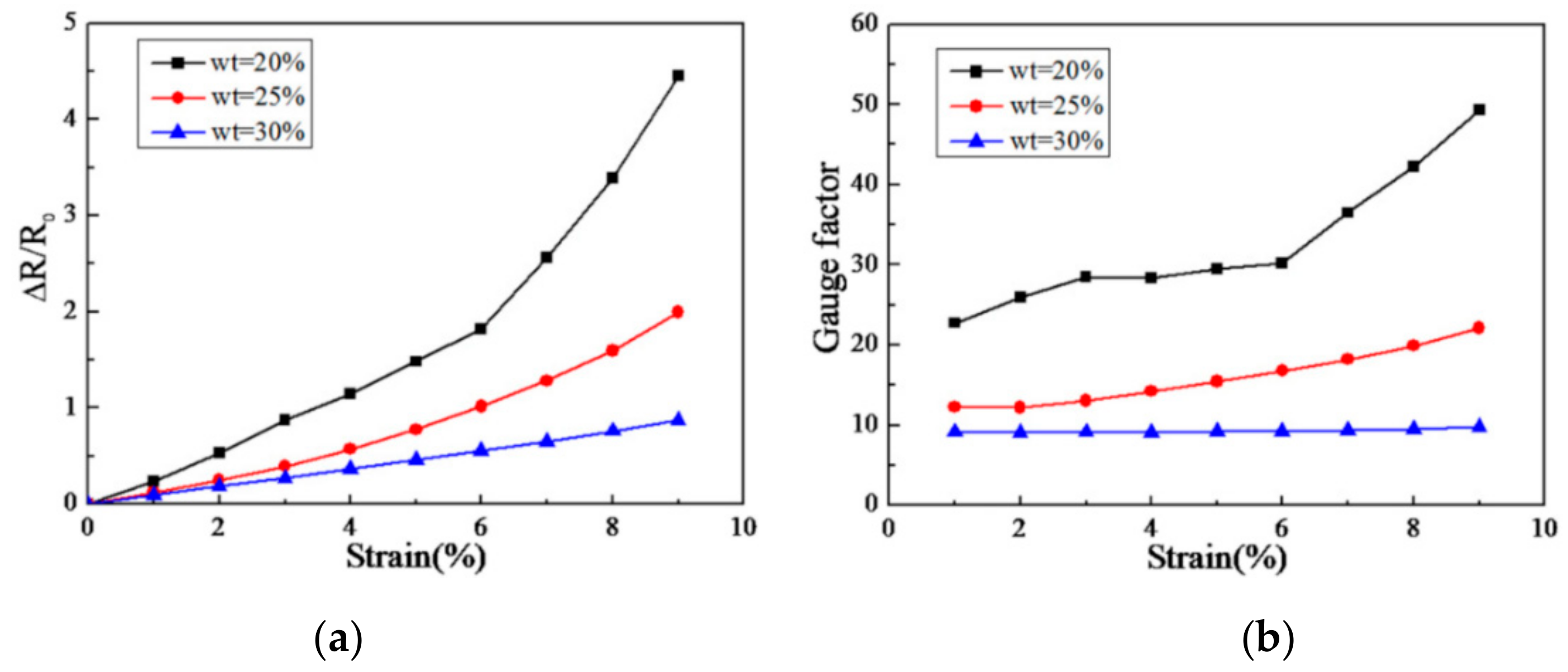 Materials 13 00528 g015 Materials 13 00528 g015