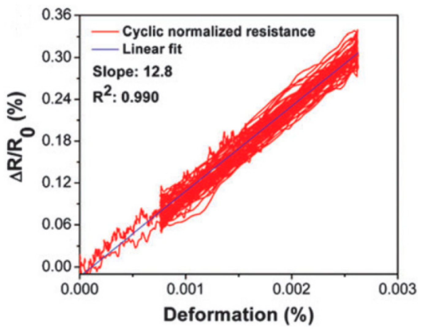 Materials 13 00528 g016 Materials 13 00528 g016