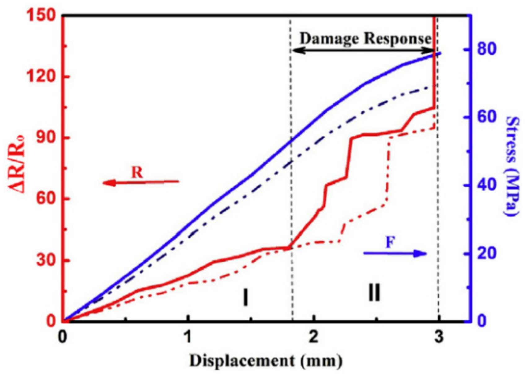 Materials 13 00528 g017 Materials 13 00528 g017