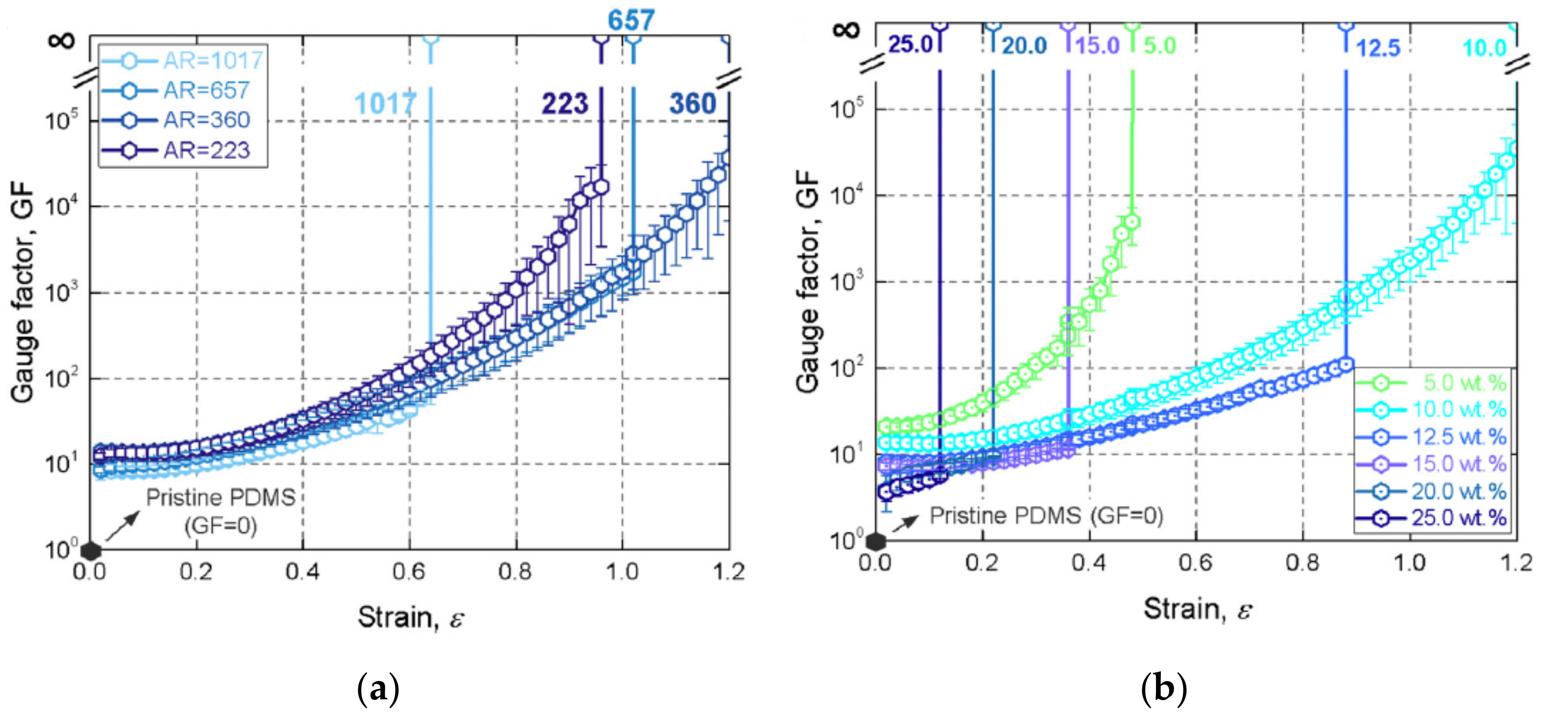 Materials 13 00528 g022 Materials 13 00528 g022