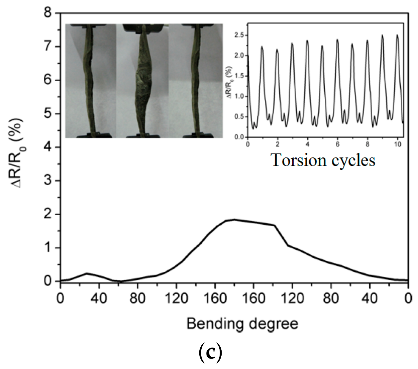 Materials 13 00528 g023b Materials 13 00528 g023b