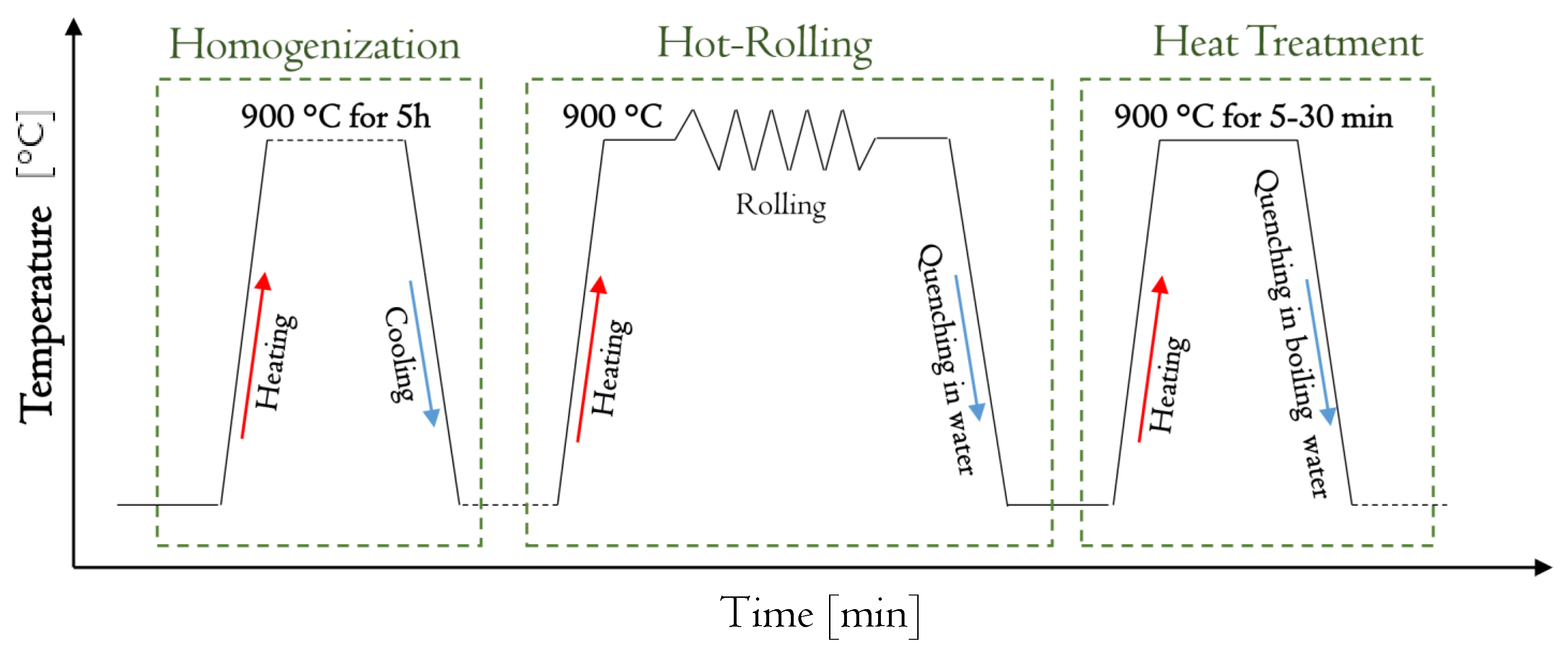 Materials 13 00529 g001