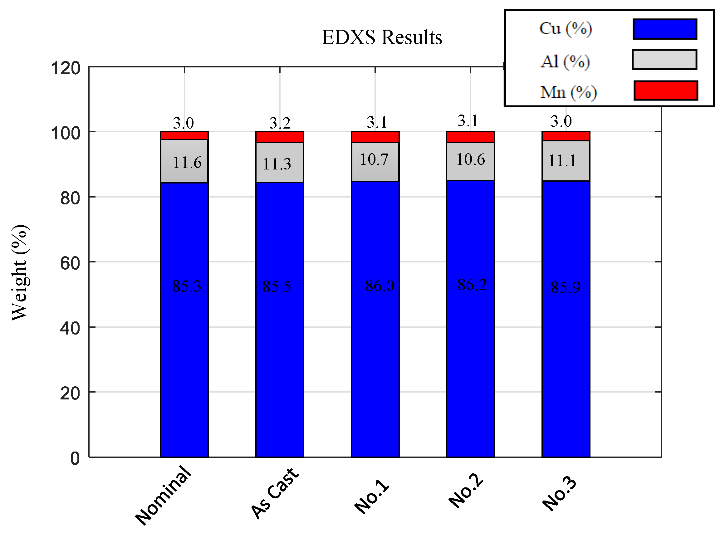 Materials 13 00529 g003