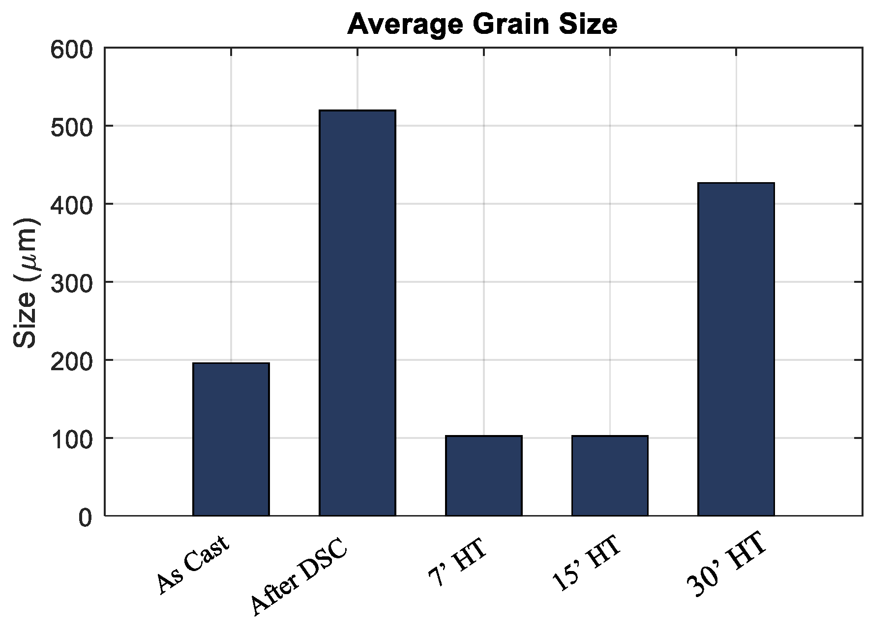 Materials 13 00529 g006