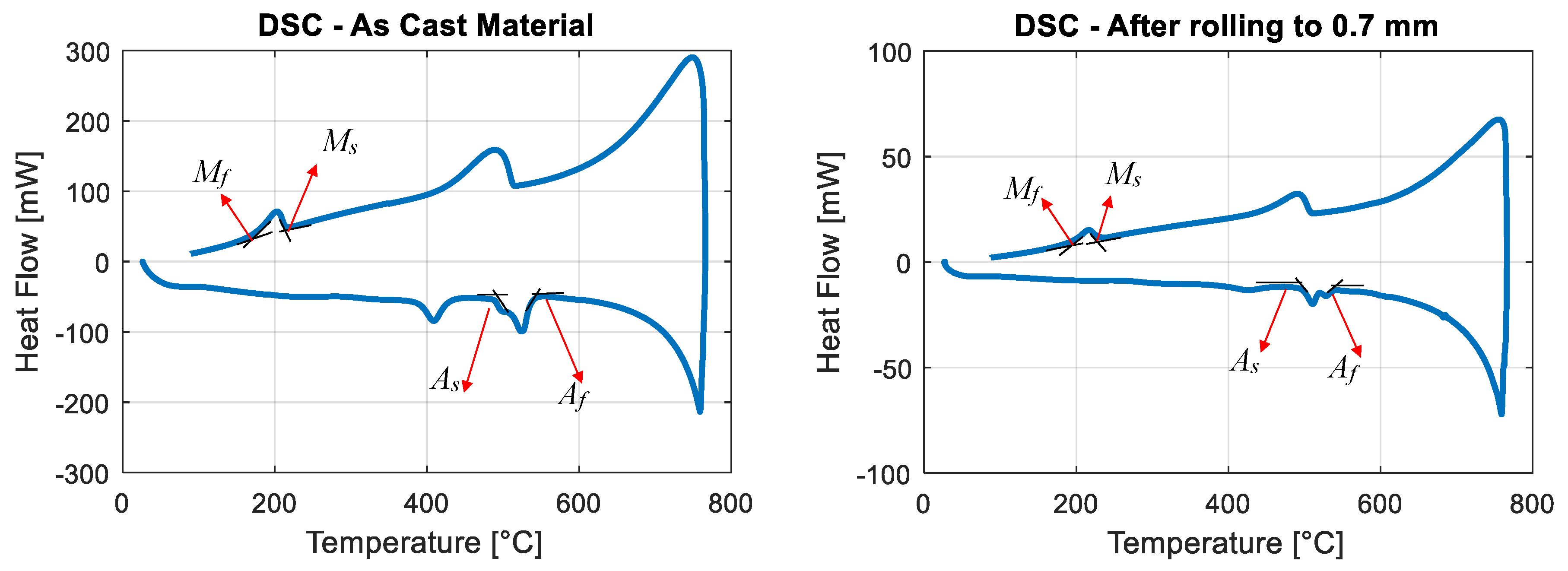Materials 13 00529 g008