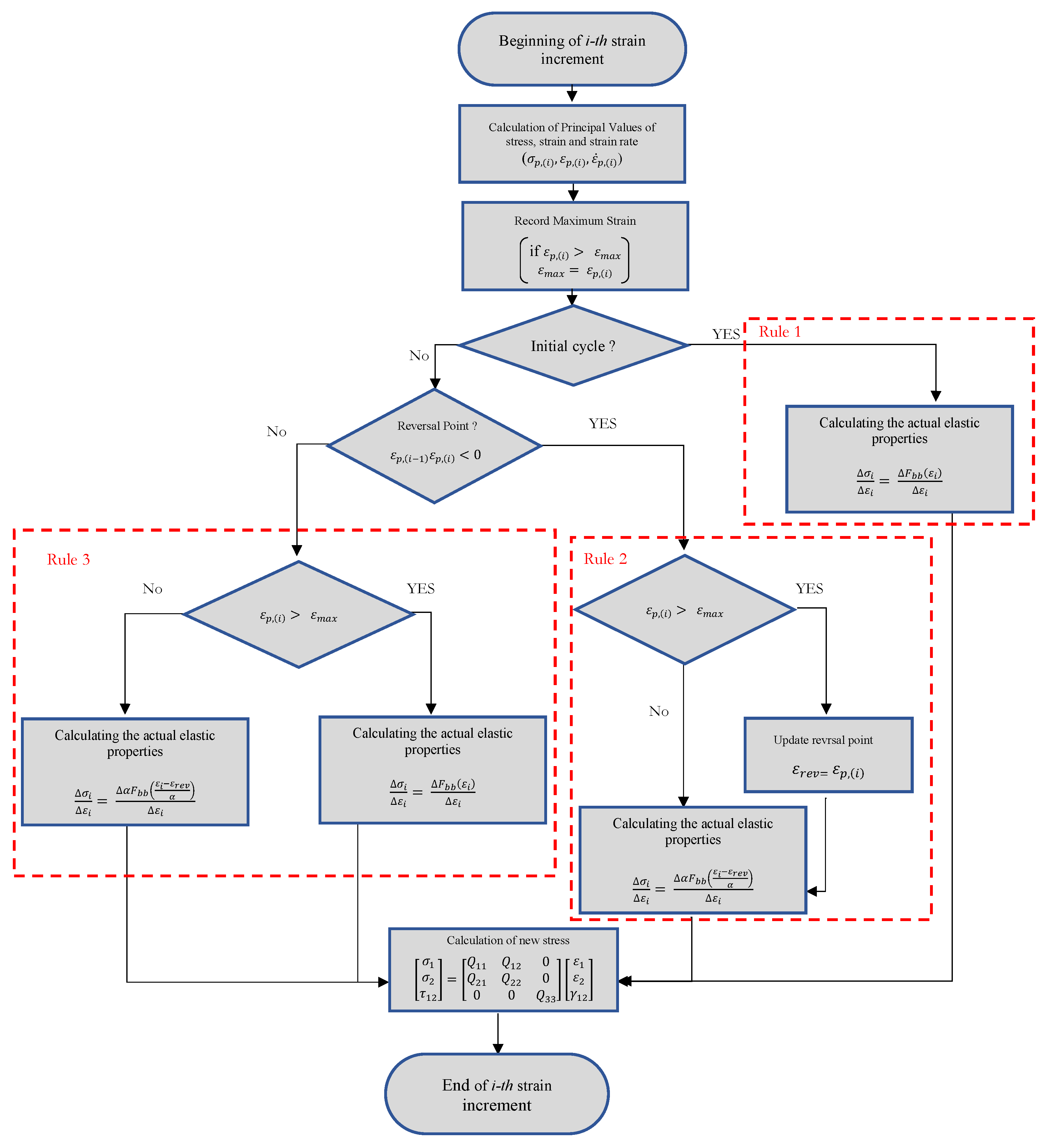 Materials 13 00529 g017